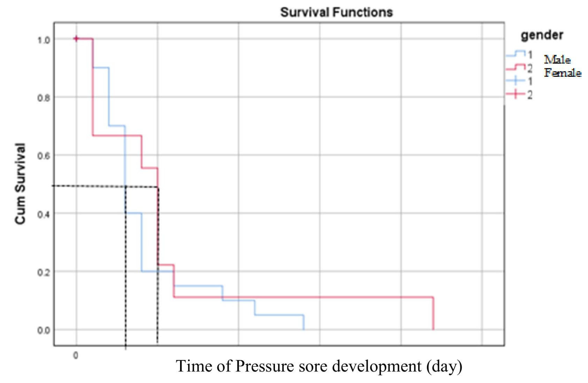 Healthcare 13 01411 g002