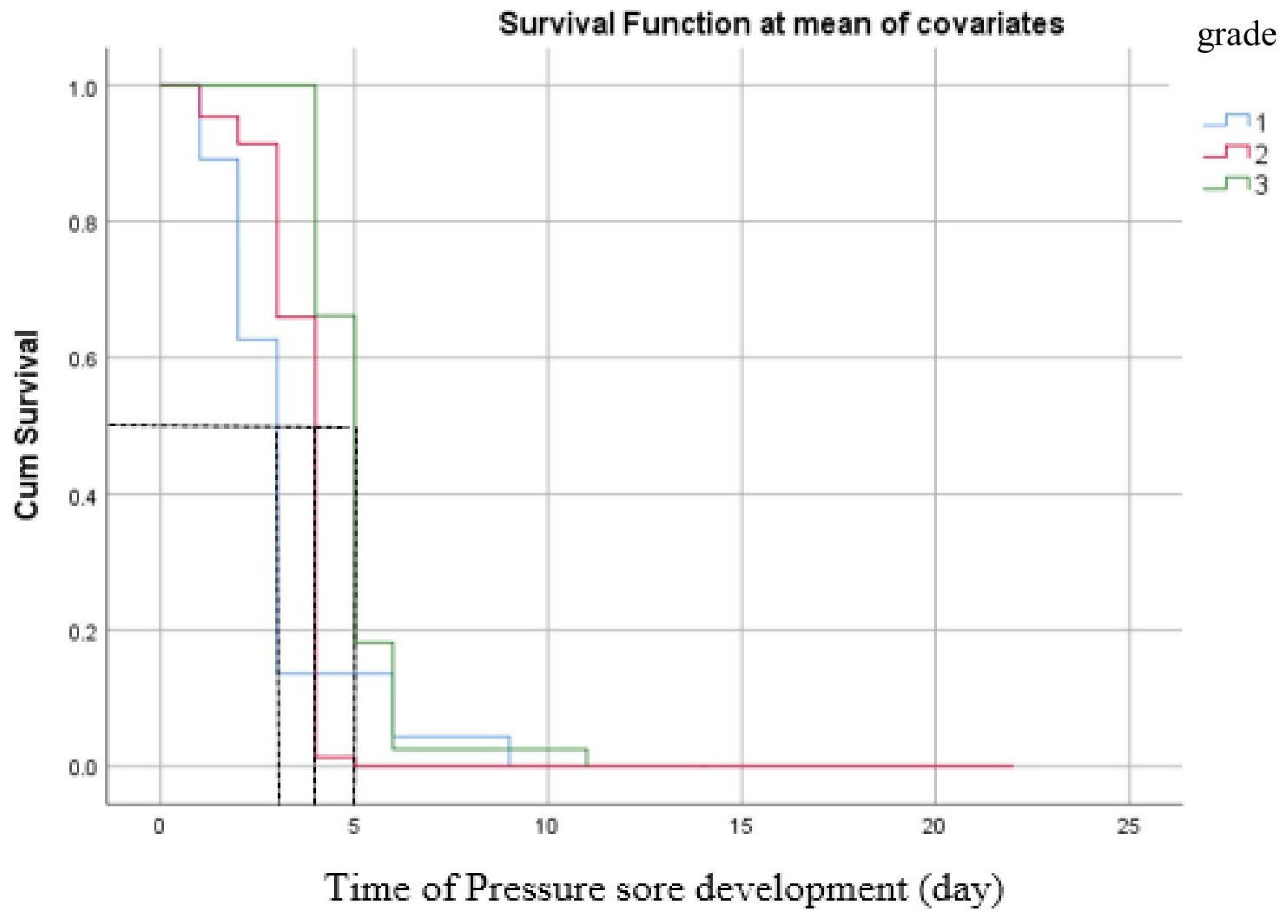 Healthcare 13 01411 g003