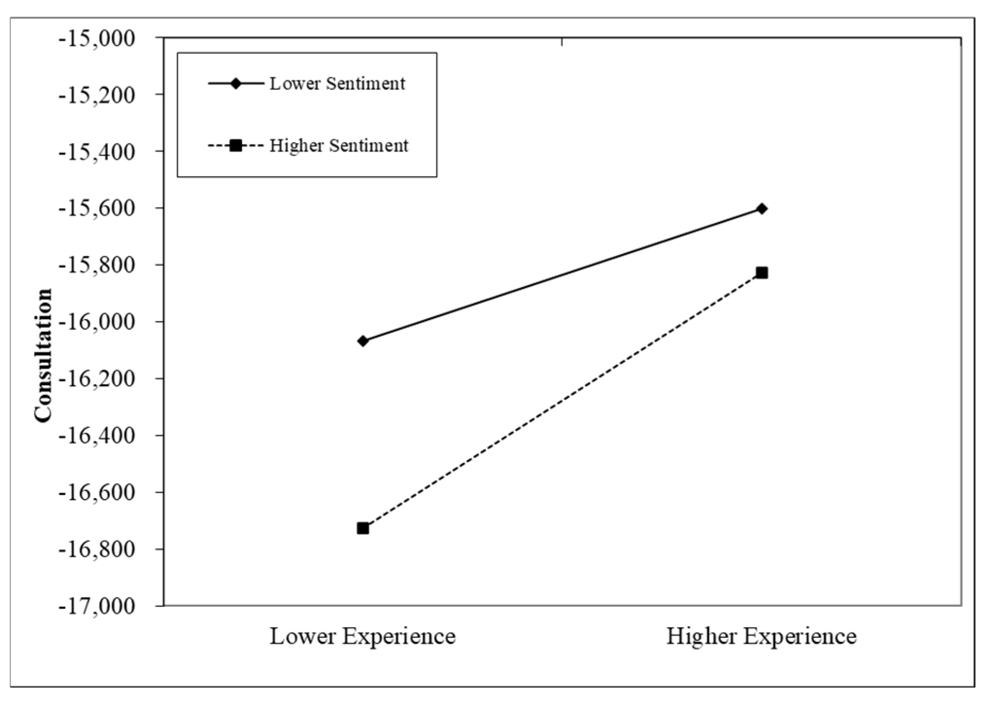 Healthcare 13 01418 g005