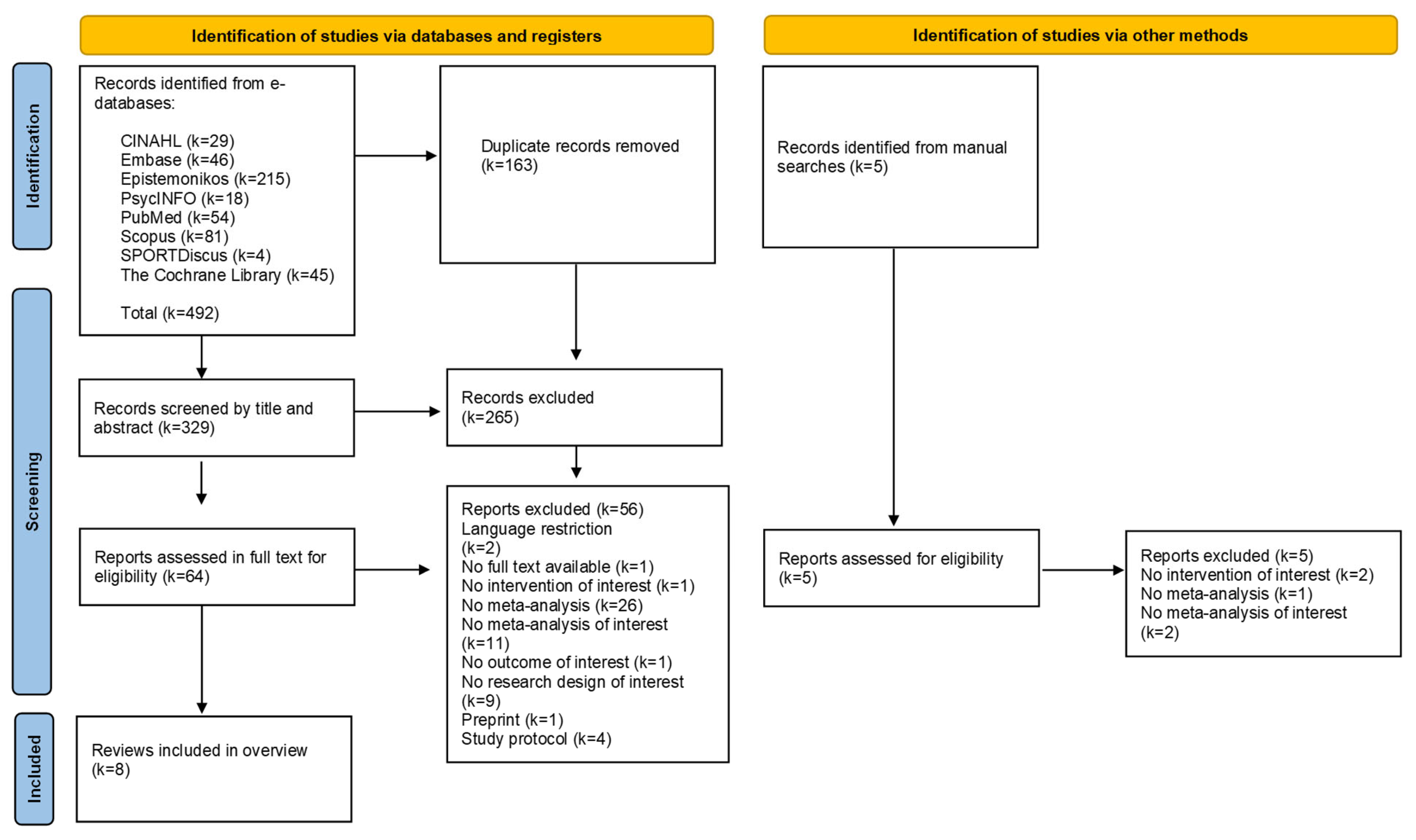 Healthcare 13 01419 g001
