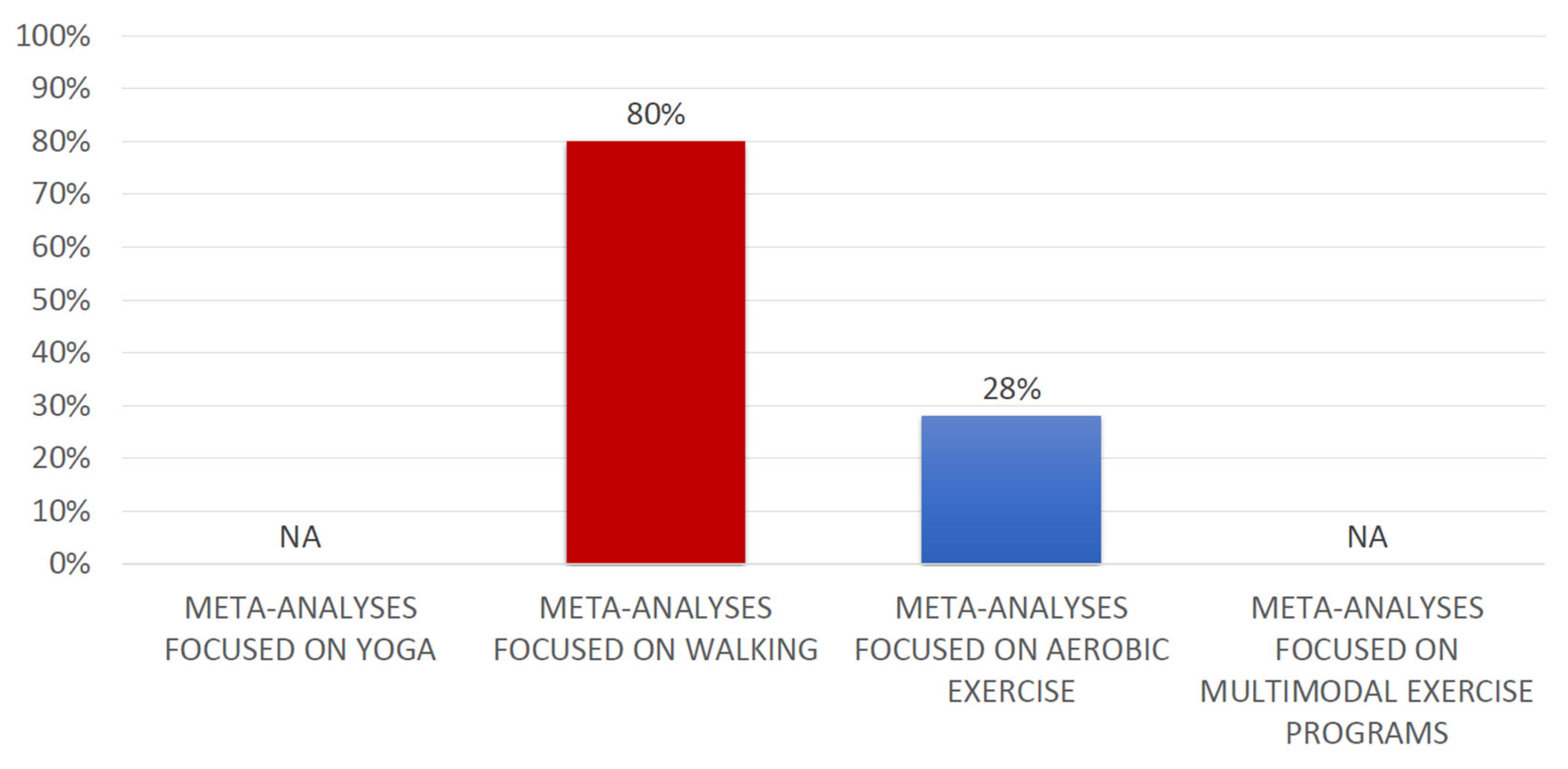 Healthcare 13 01419 g002