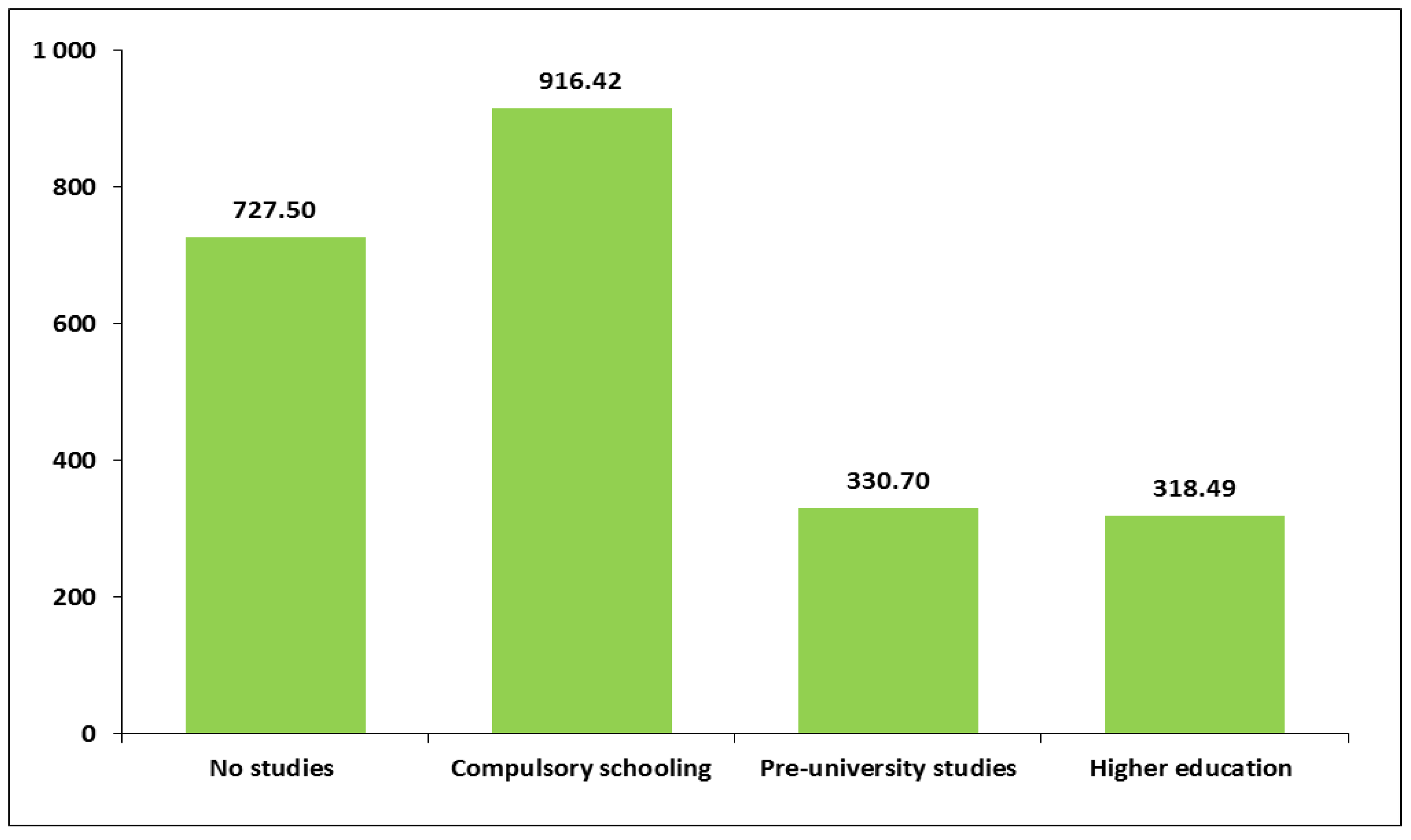 Healthcare 13 01423 g002