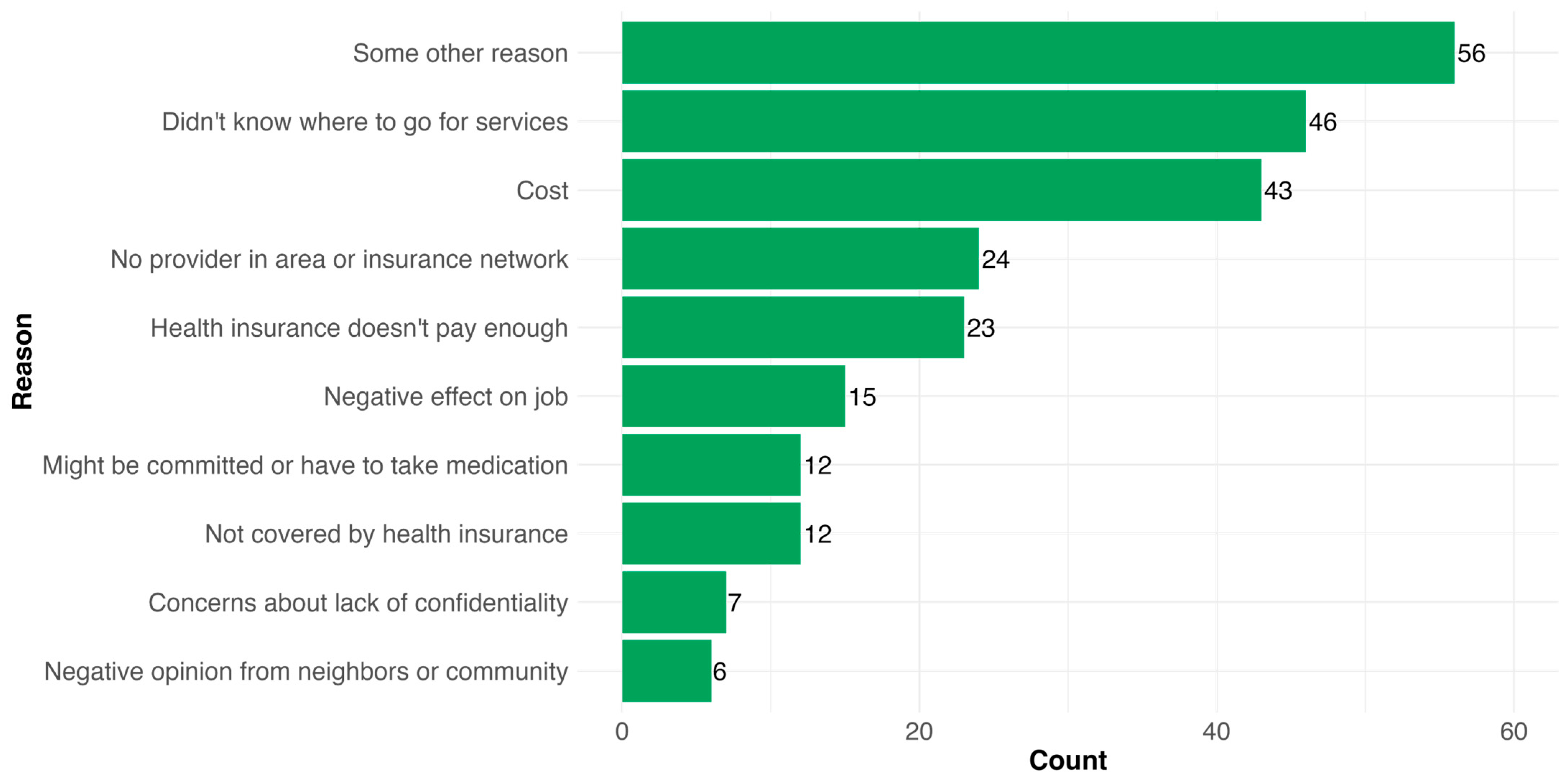 Healthcare 13 01427 g003