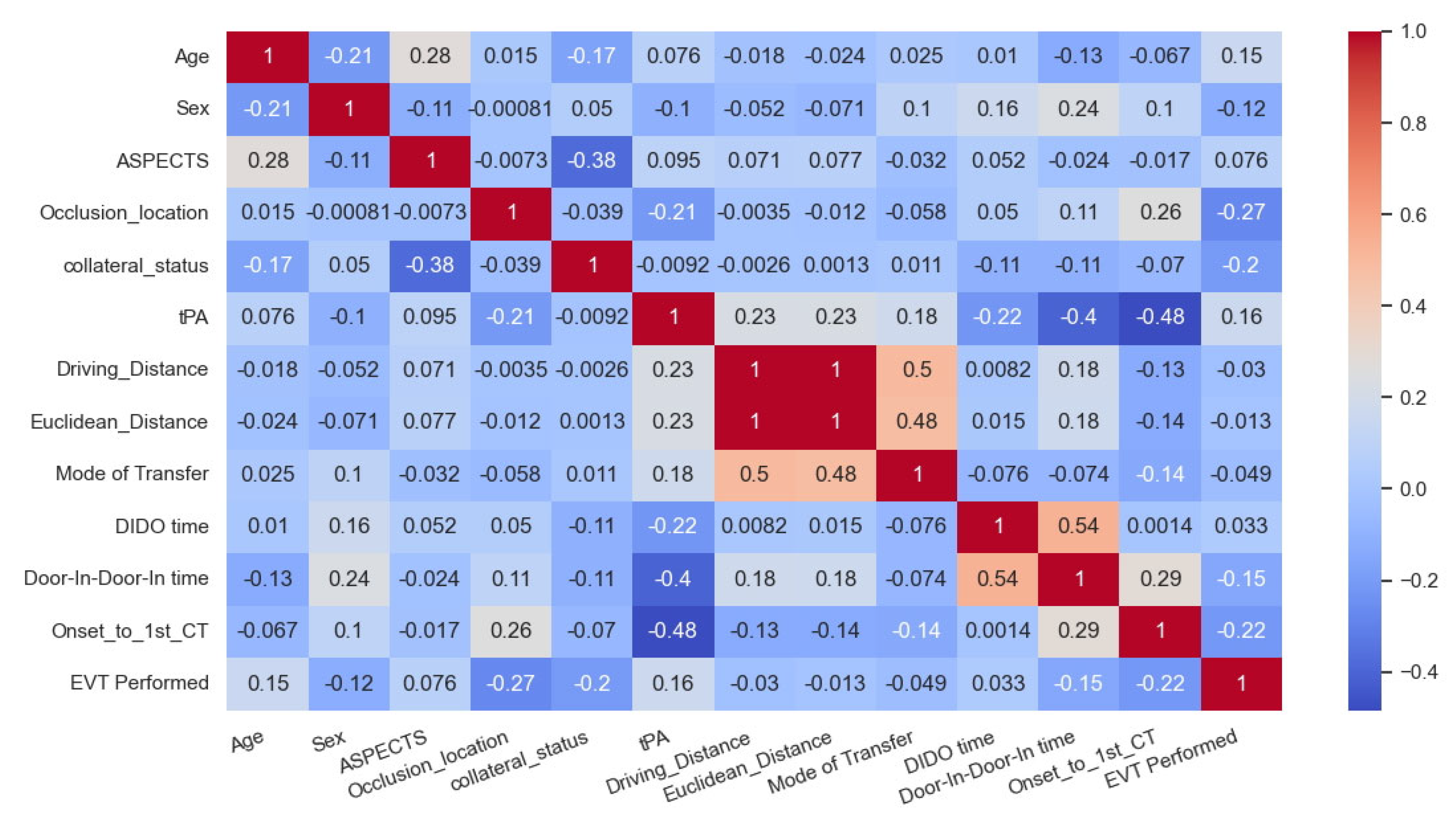 Healthcare 13 01435 g002
