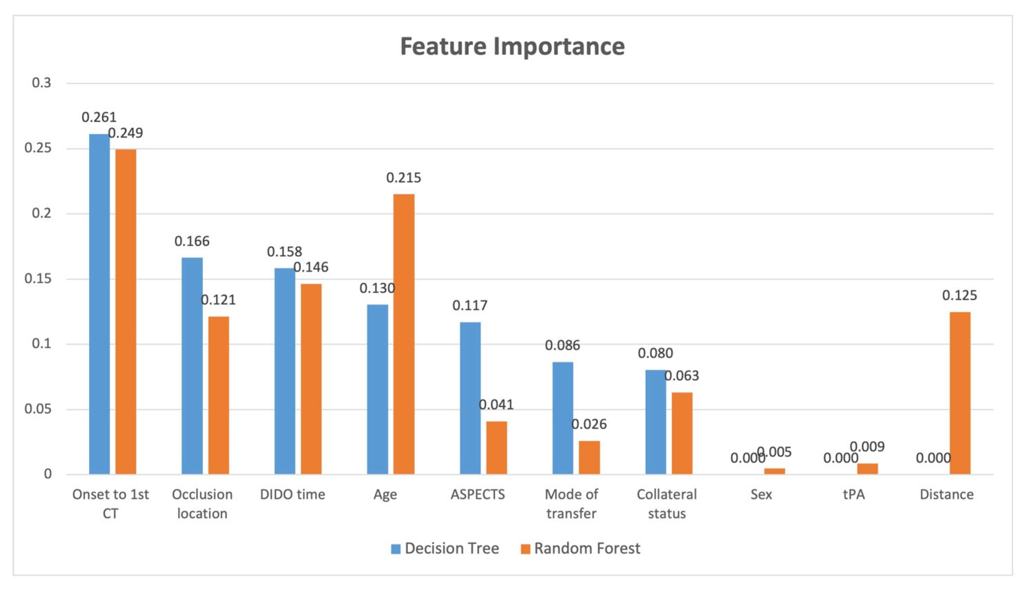 Healthcare 13 01435 g003