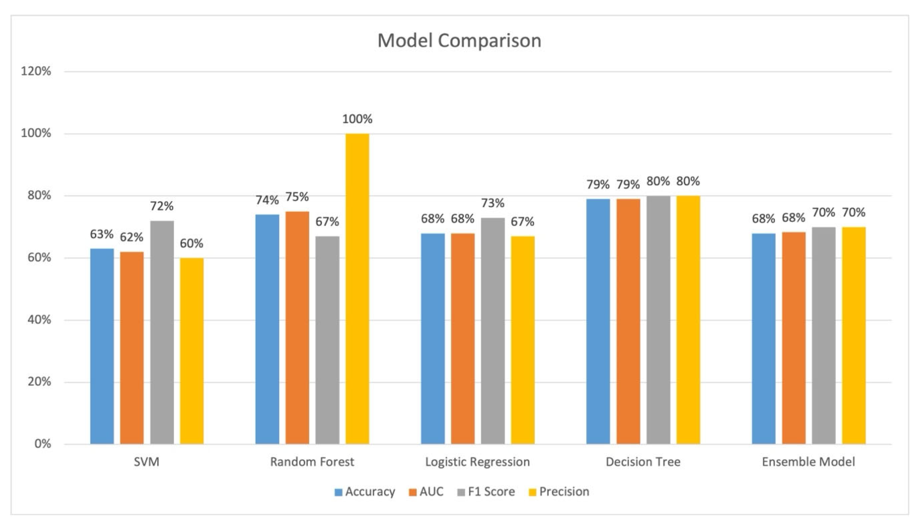 Healthcare 13 01435 g004
