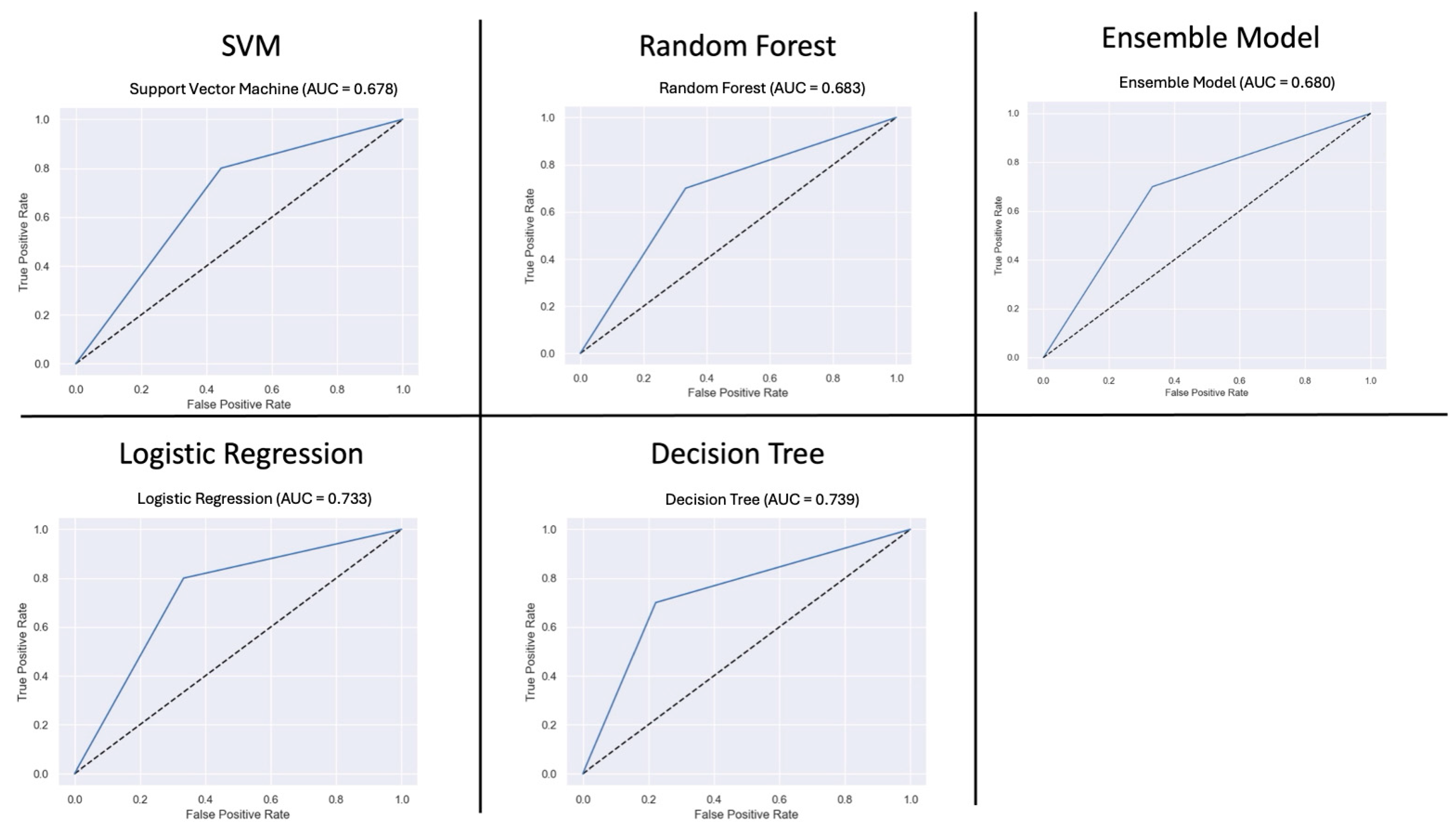 Healthcare 13 01435 g005