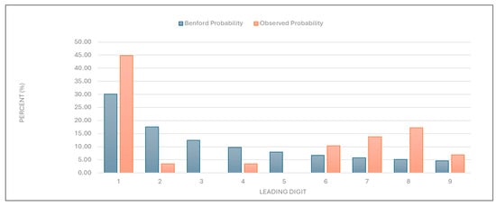 Healthcare 13 01464 g004