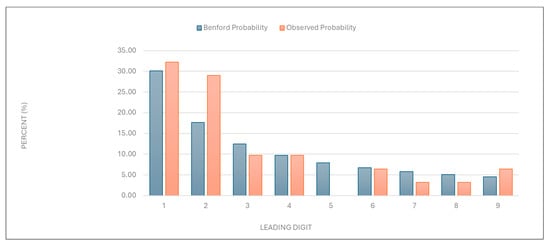Healthcare 13 01464 g005