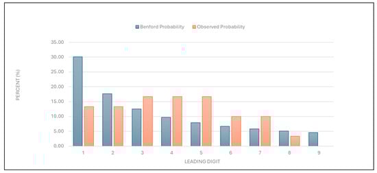 Healthcare 13 01464 g006