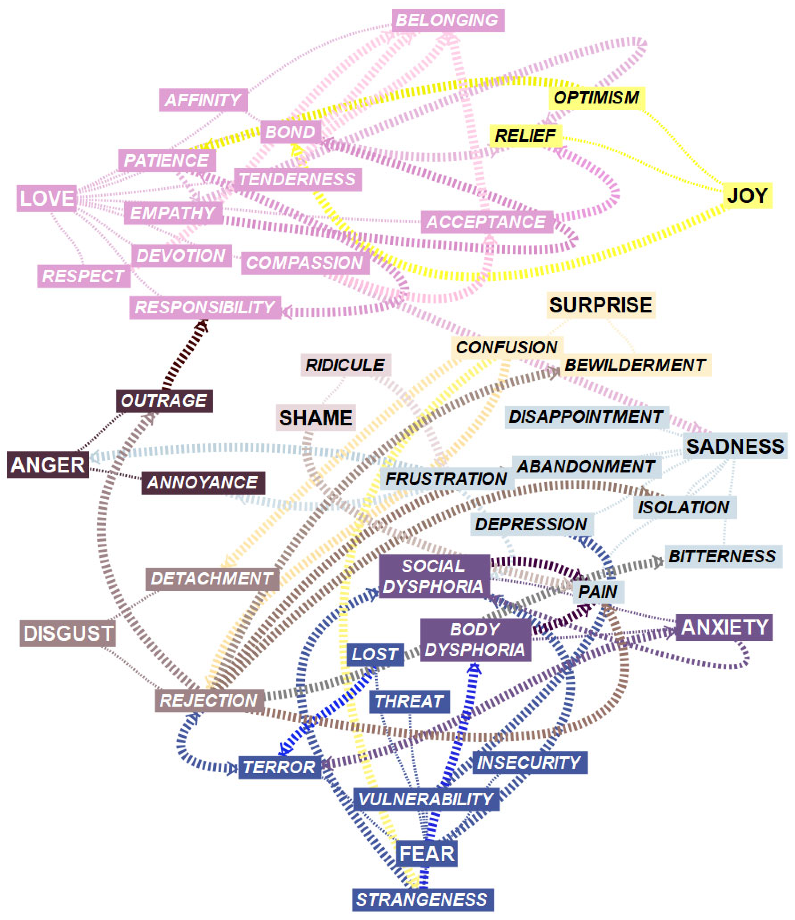 Healthcare 13 01467 g001