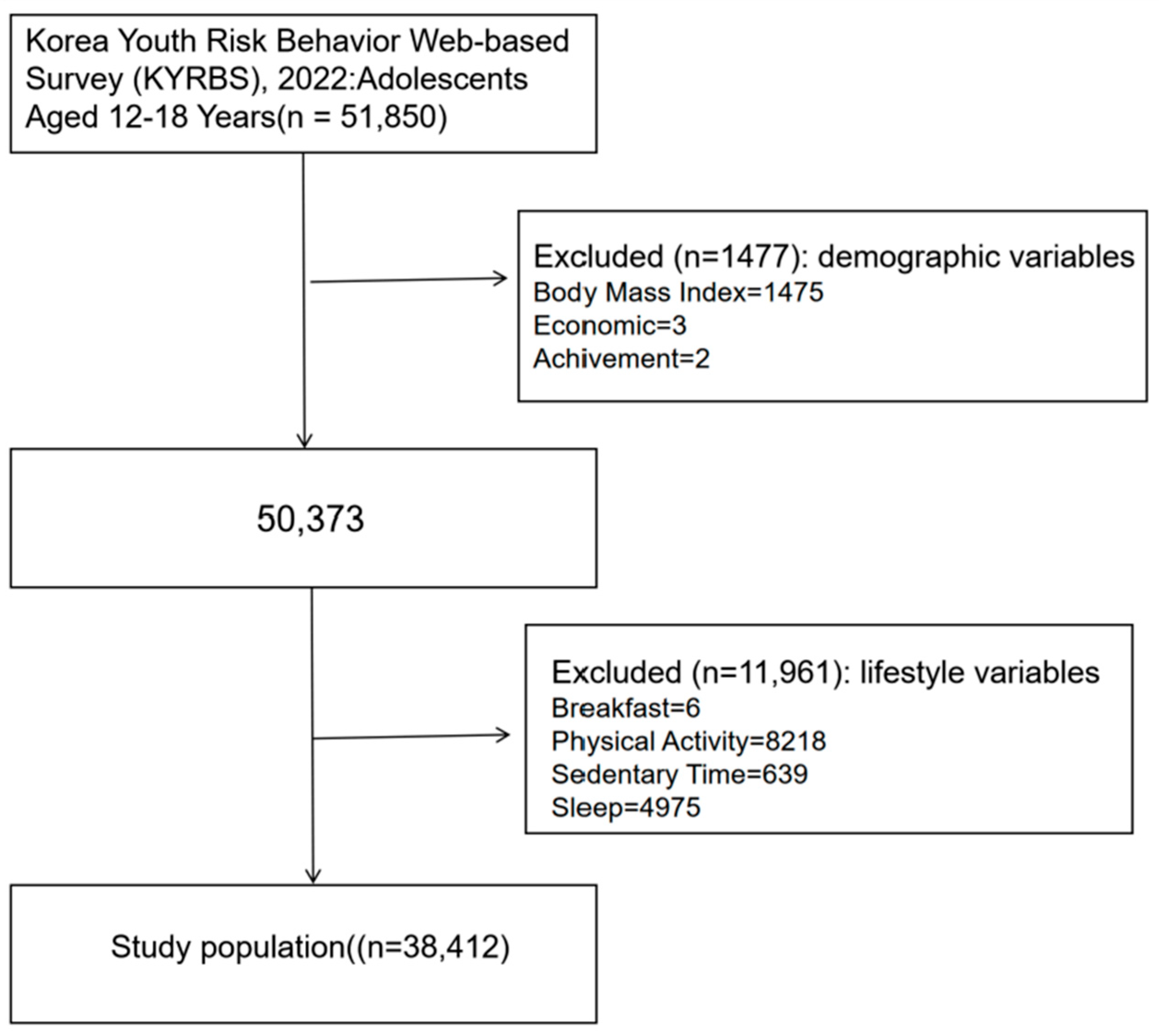 Healthcare 13 01470 g001