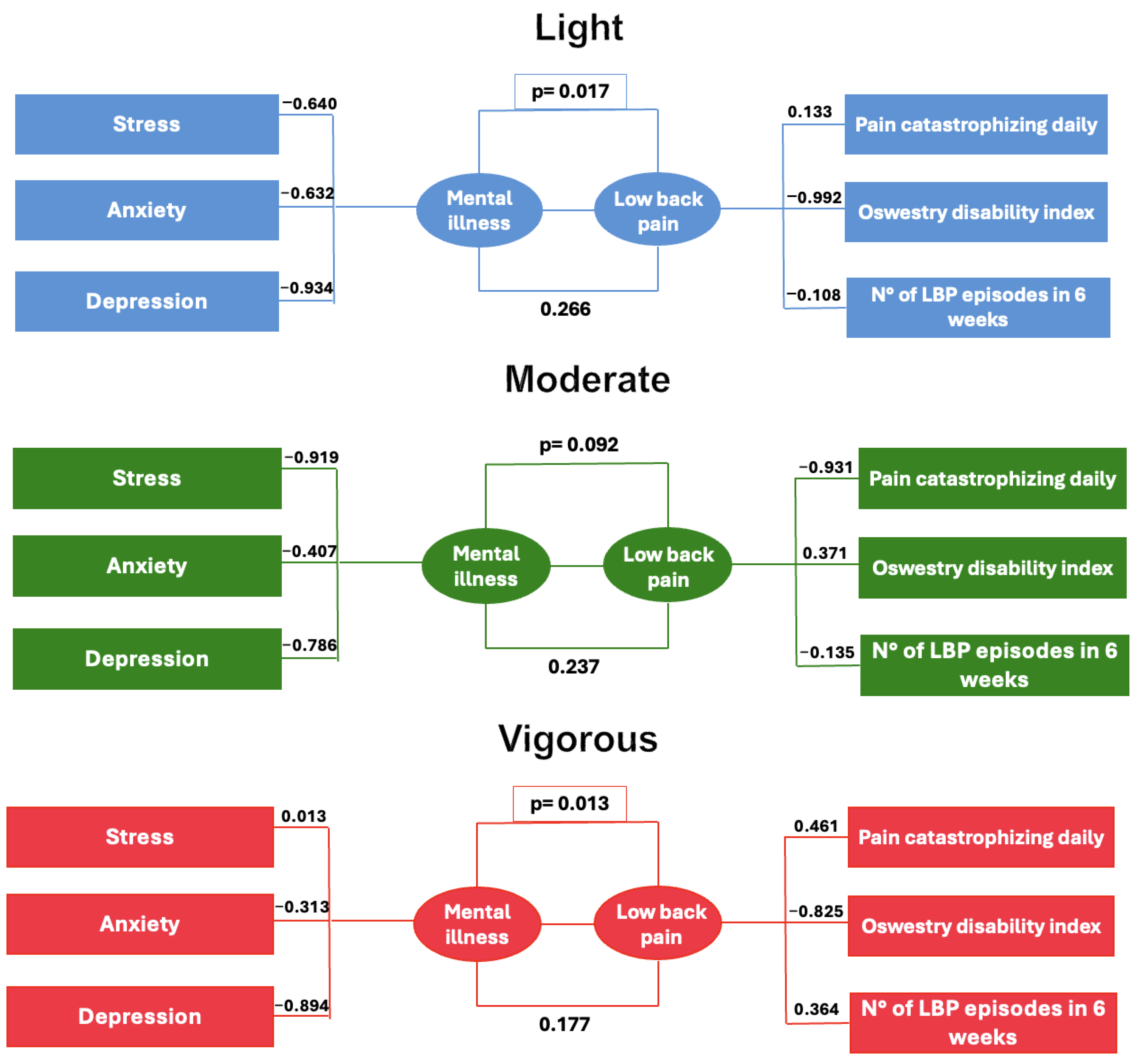 Healthcare 13 01471 g002