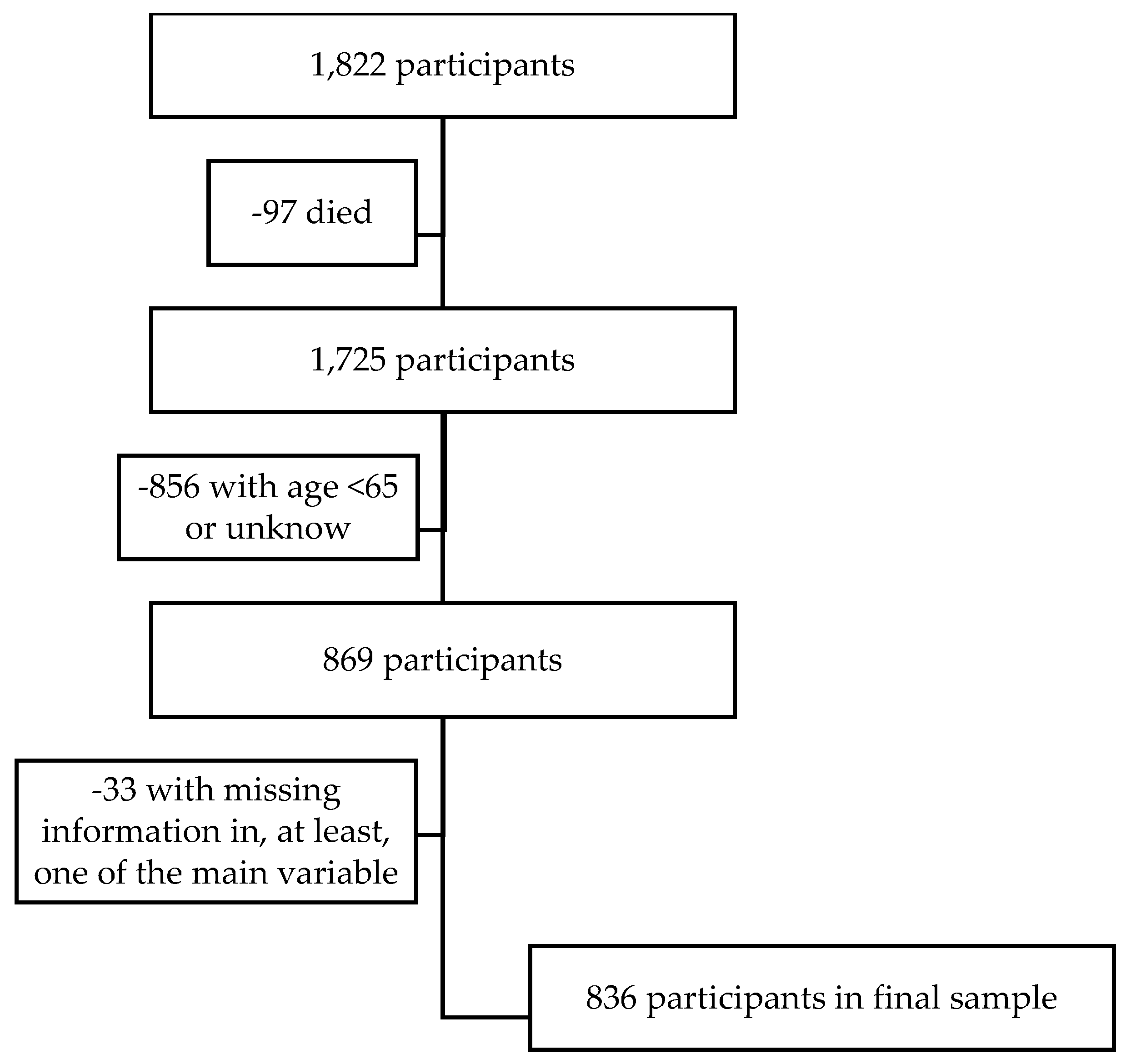 Healthcare 13 01483 g001