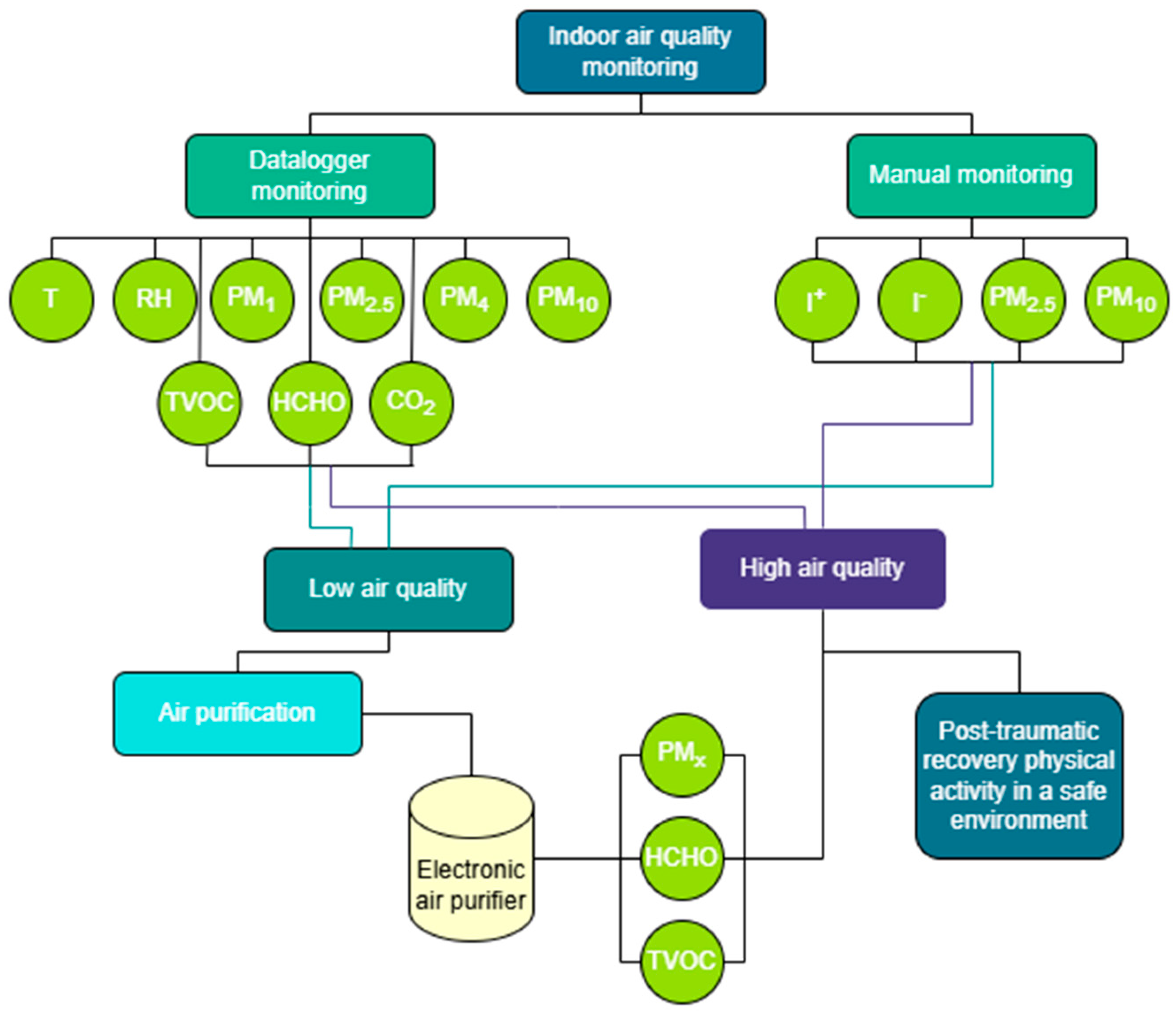 Healthcare 13 01493 g002