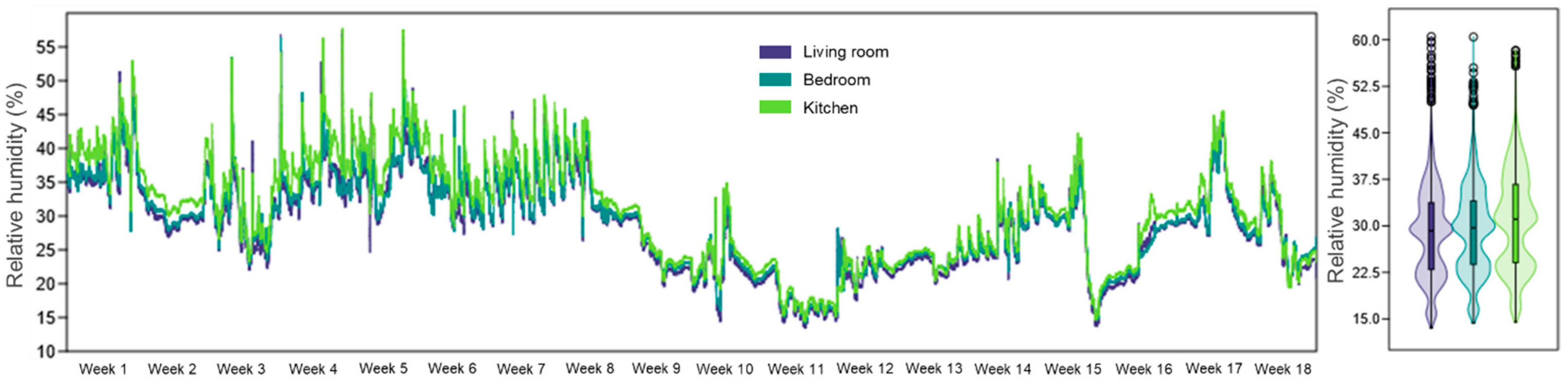 Healthcare 13 01493 g004