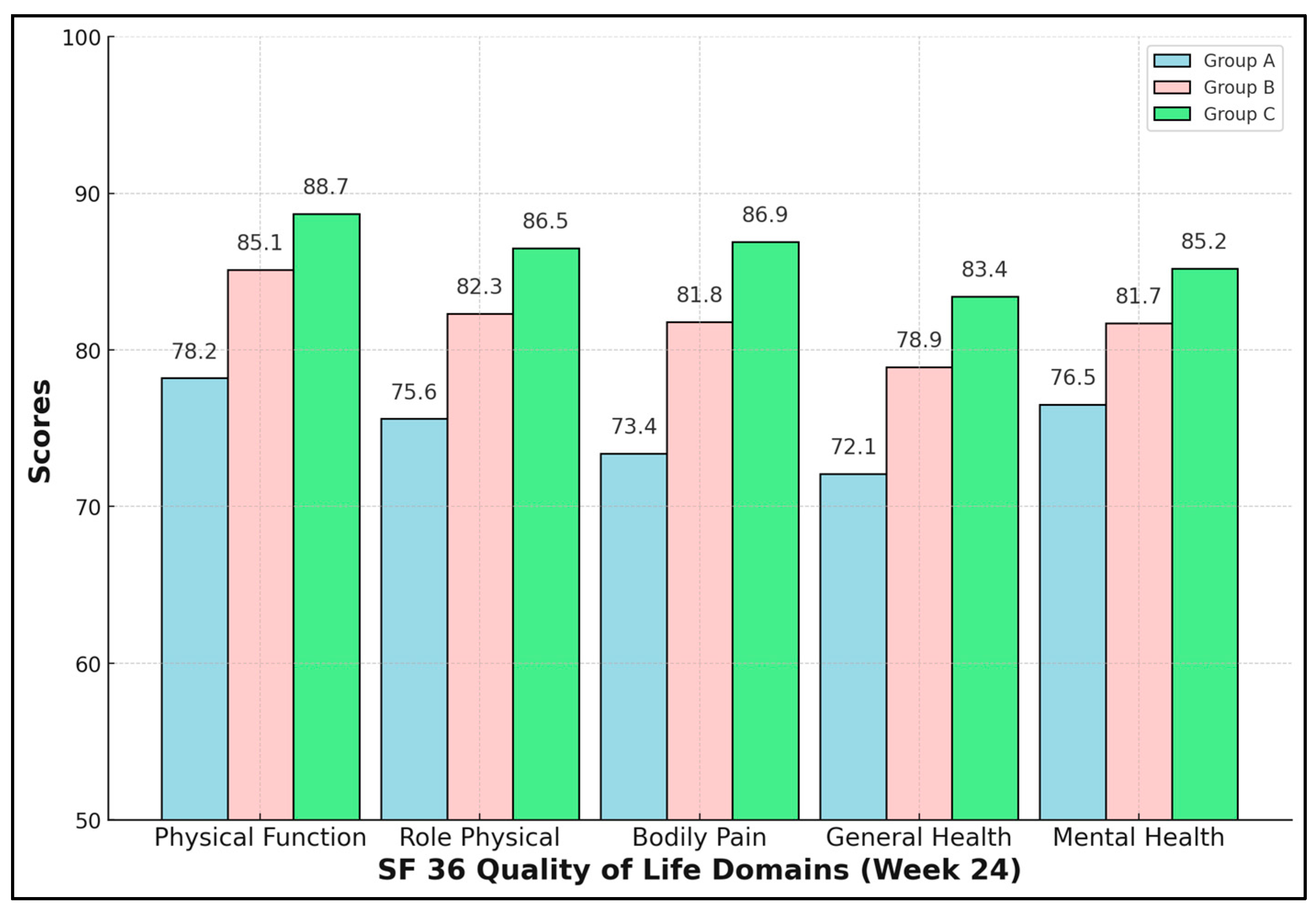Healthcare 13 01496 g001