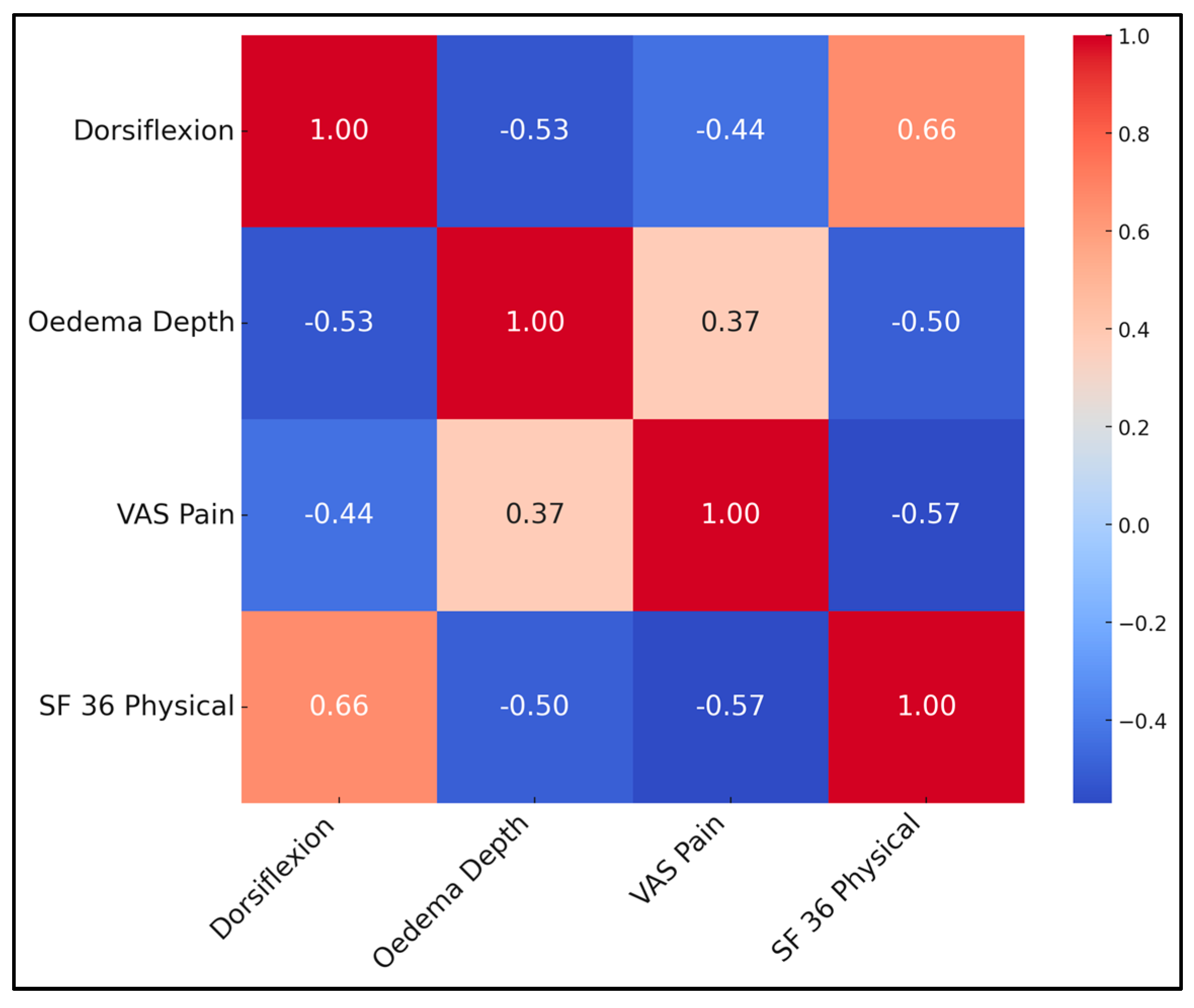 Healthcare 13 01496 g002