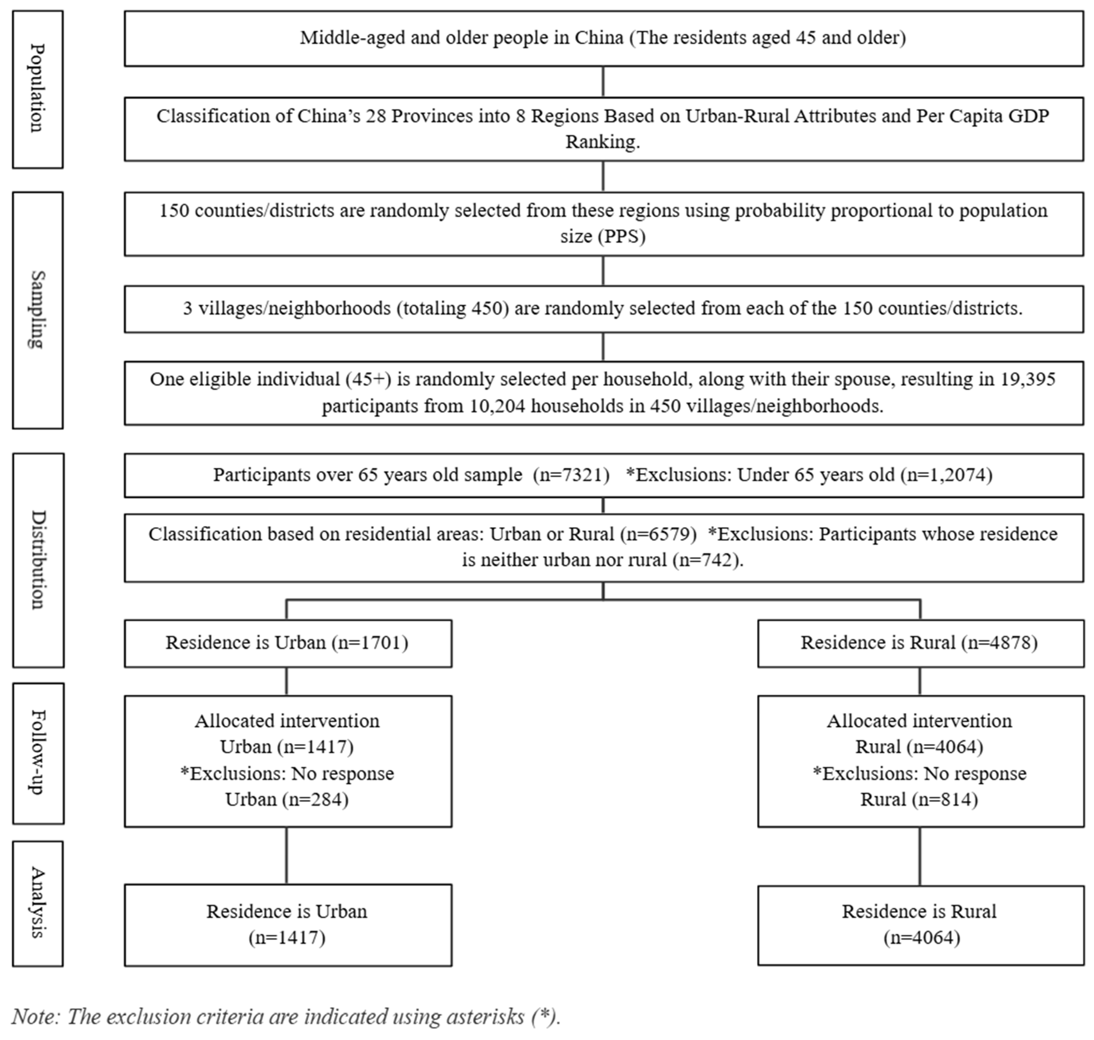 Healthcare 13 01545 g001