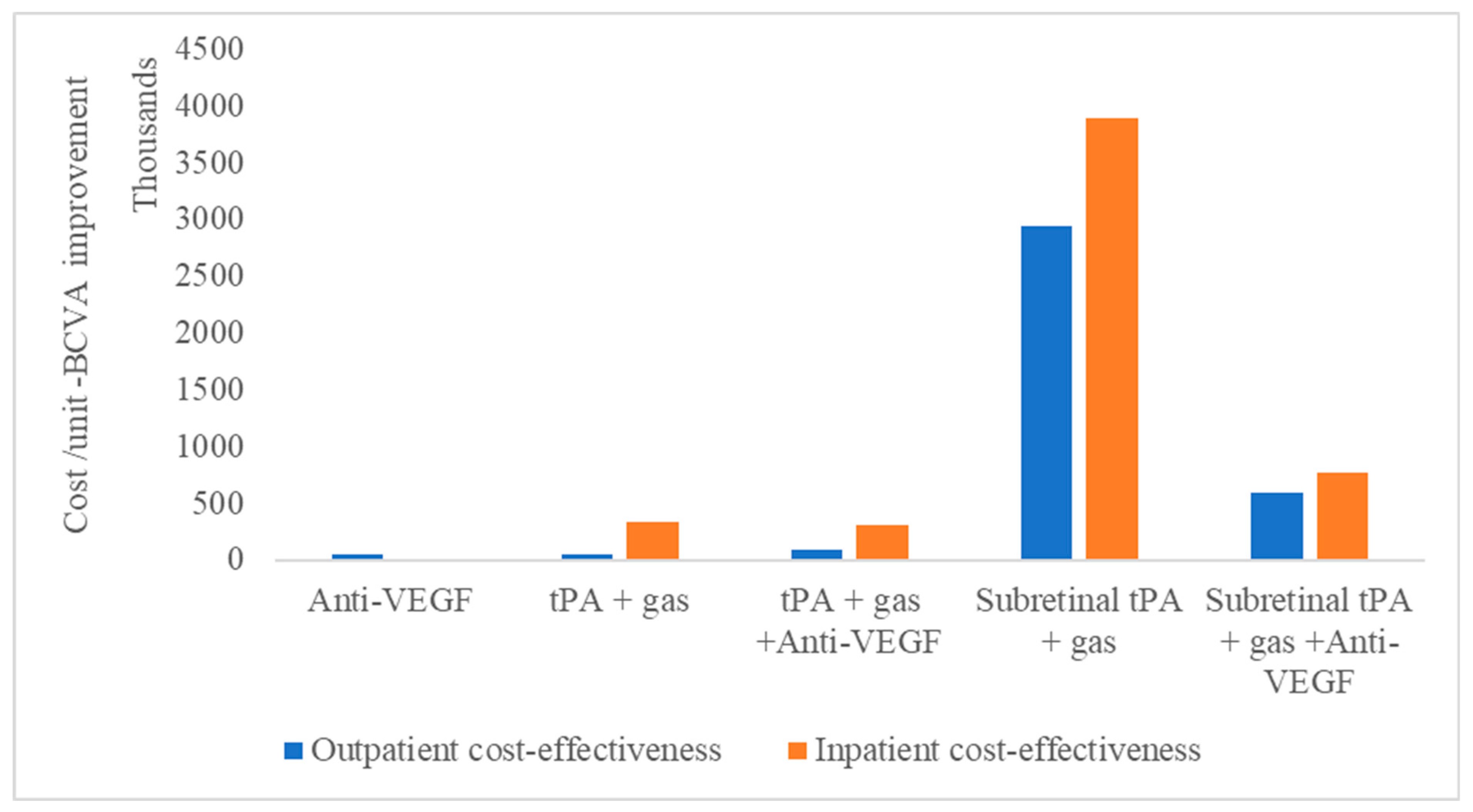 Healthcare 13 01550 g002