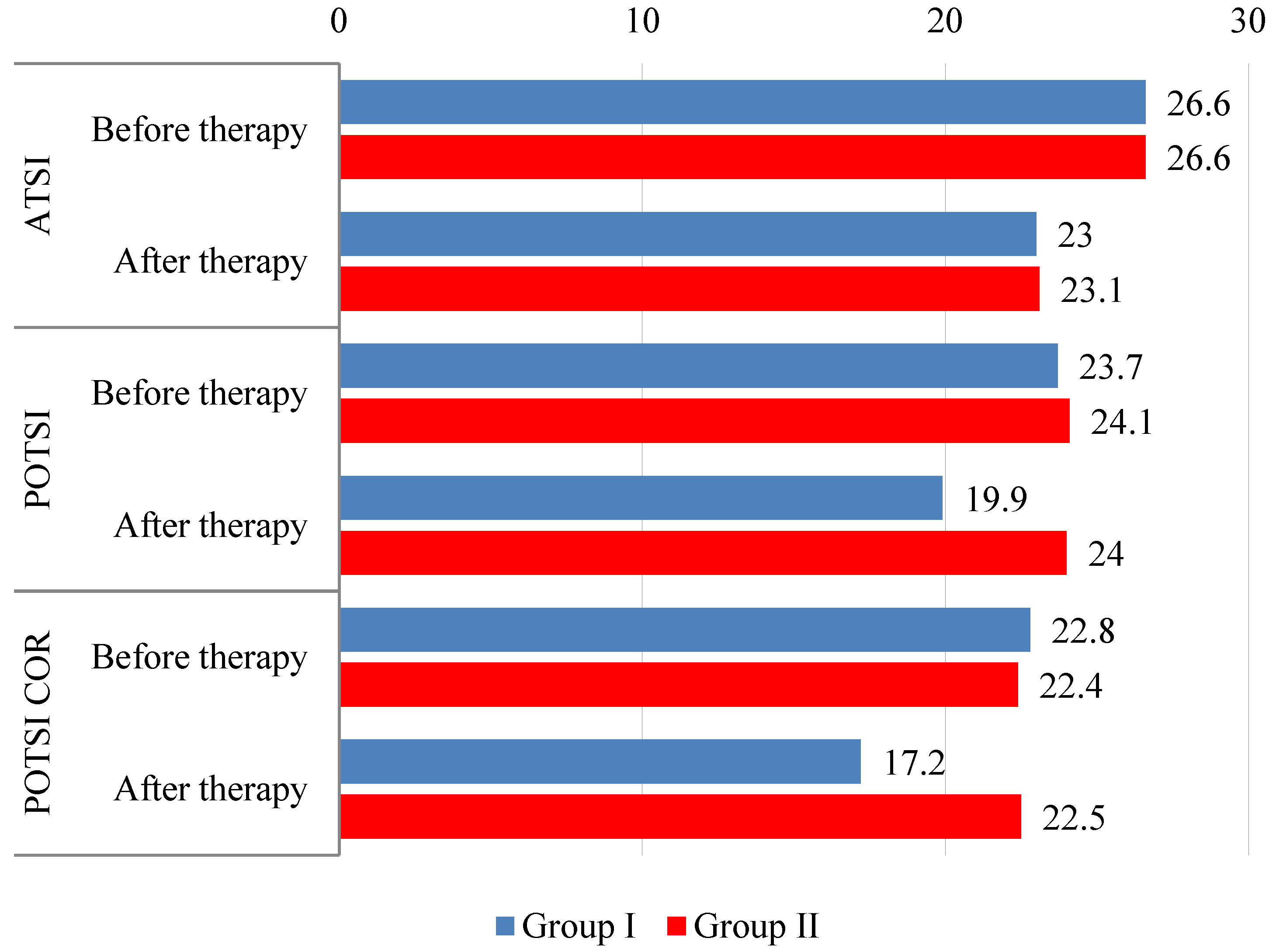 Healthcare 13 01551 g004