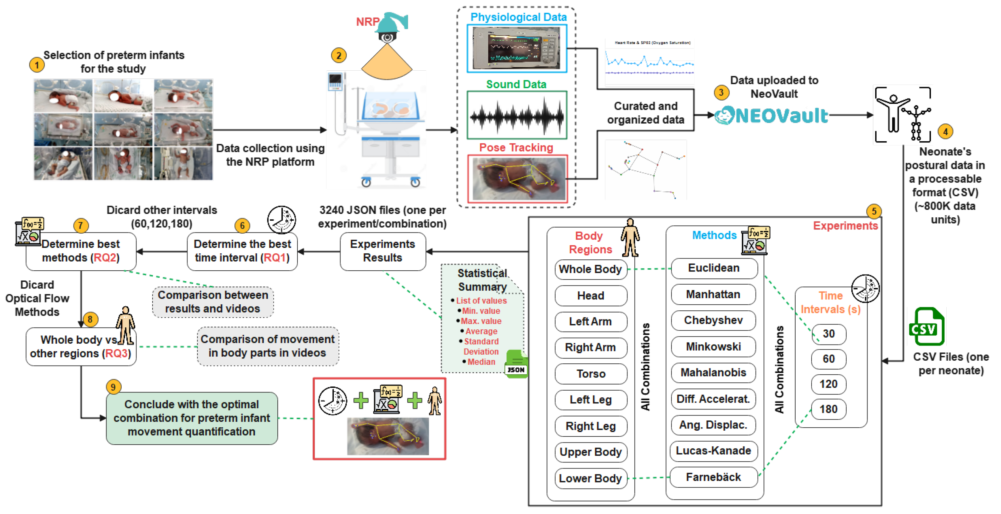 Healthcare 13 01577 g001
