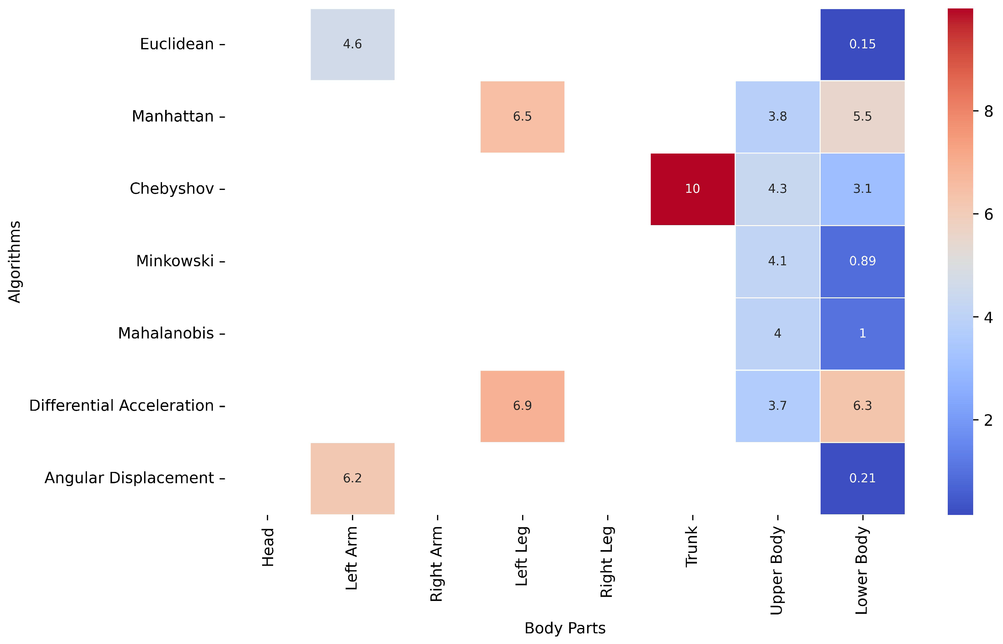 Healthcare 13 01577 g006