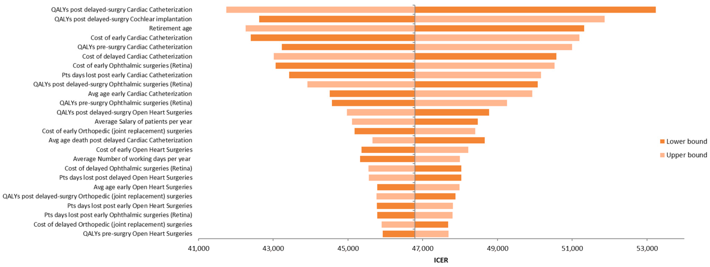Healthcare 13 01619 g003