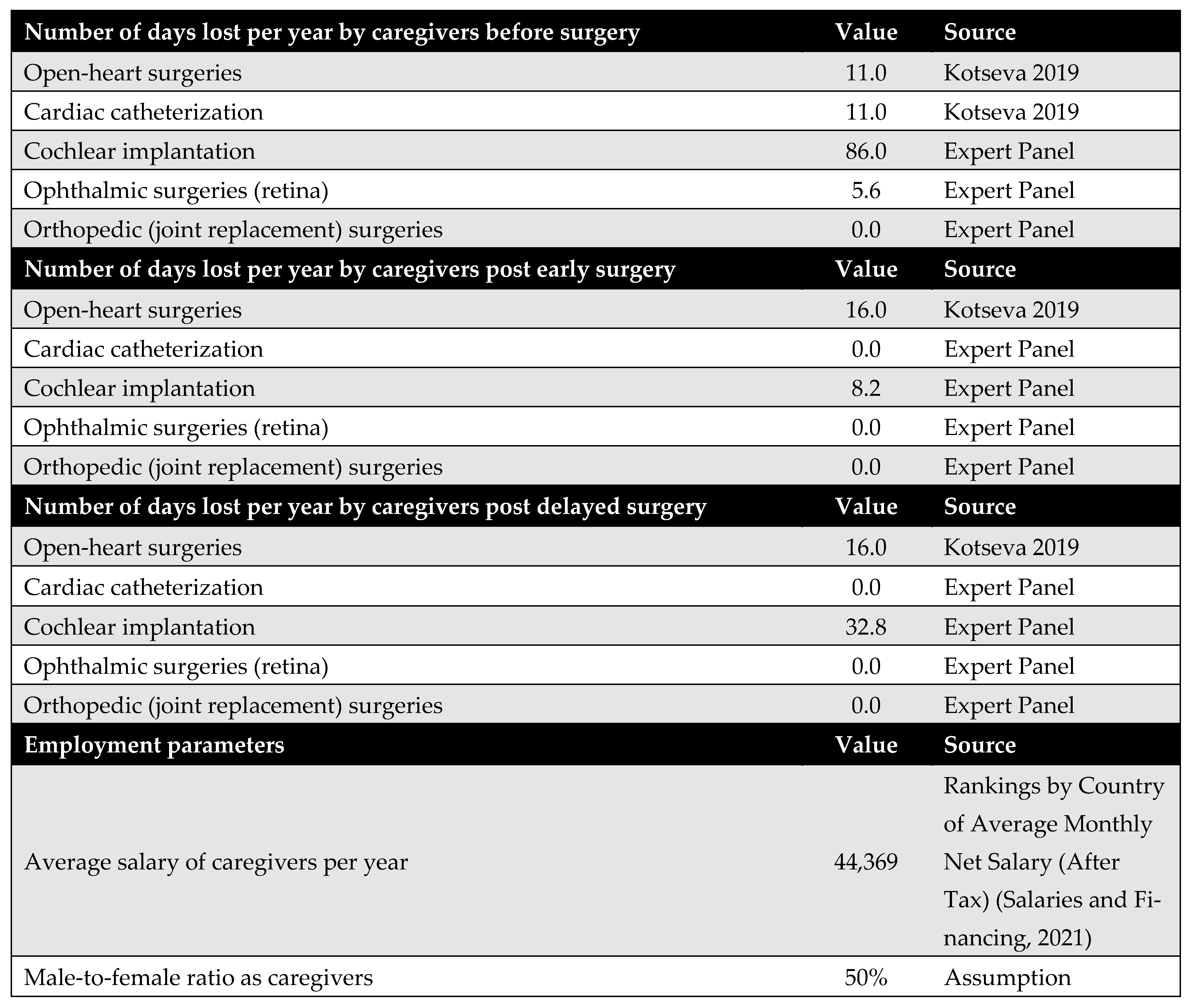 Healthcare 13 01619 g0a11
