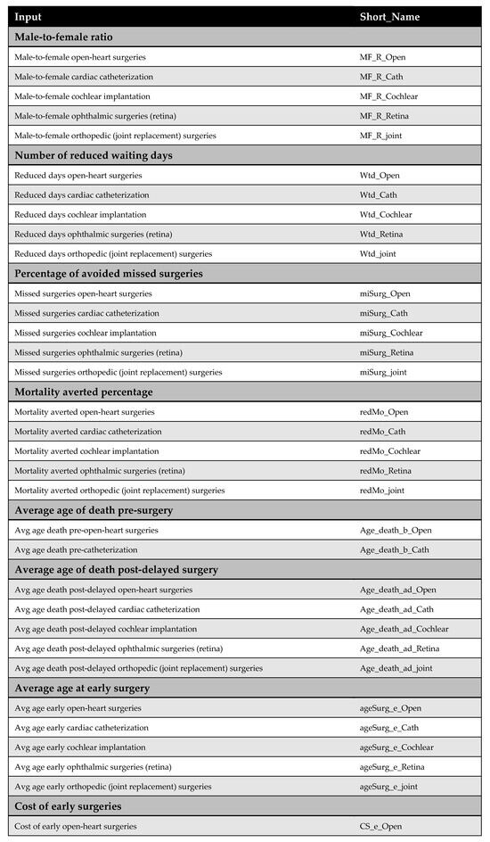 Healthcare 13 01619 g0a13a