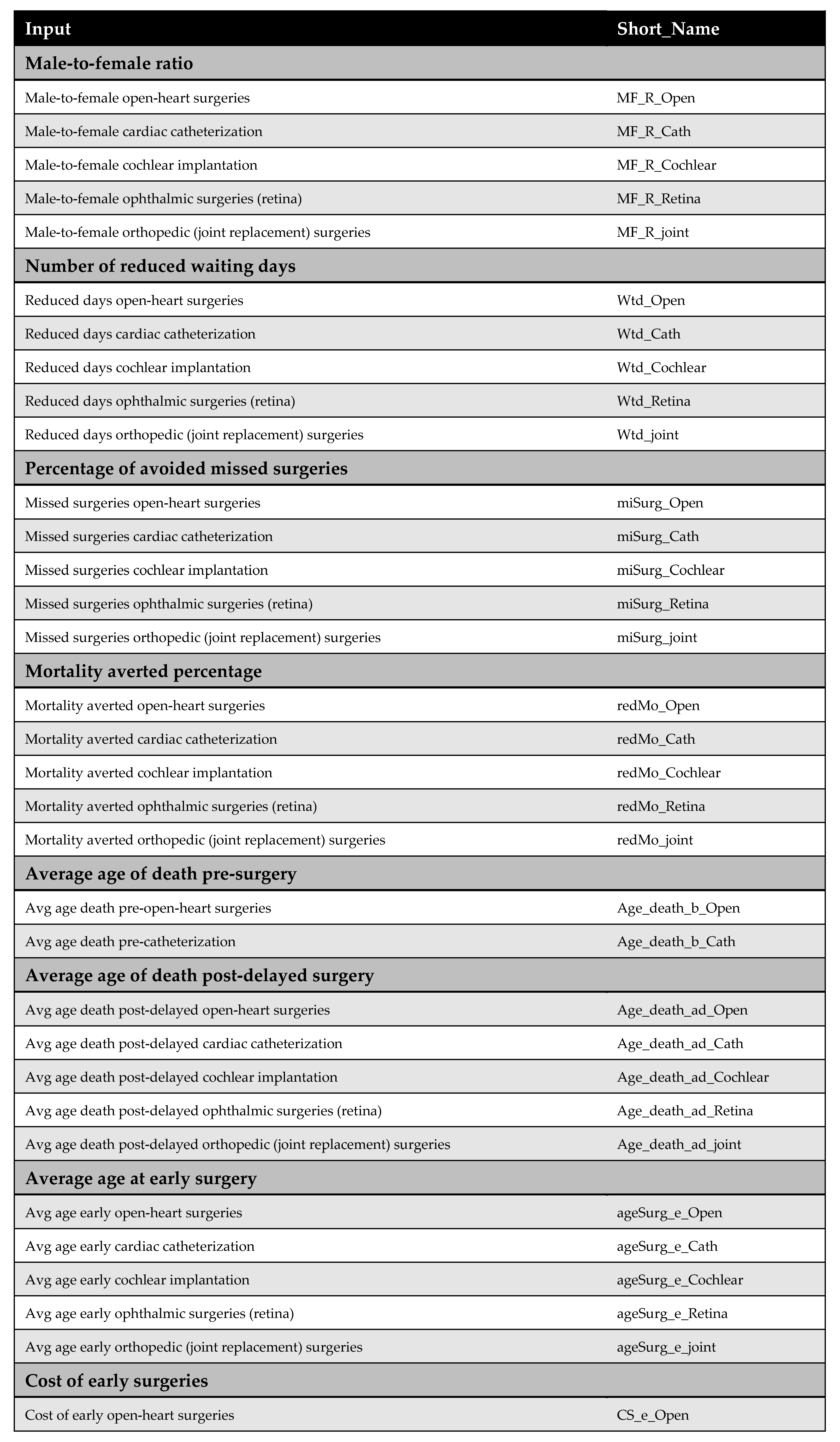 Healthcare 13 01619 g0a13a