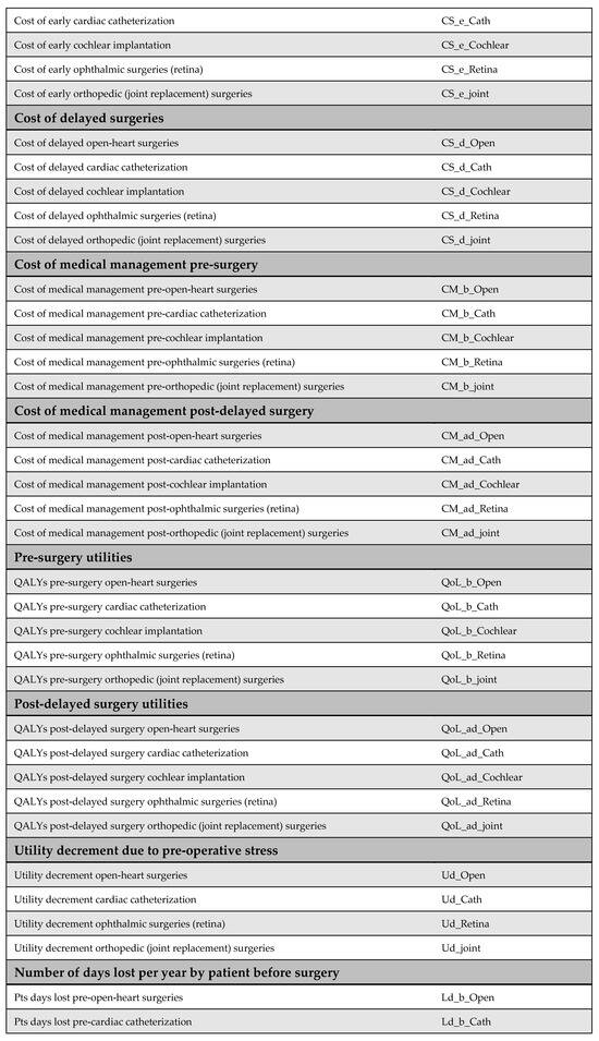 Healthcare 13 01619 g0a13b