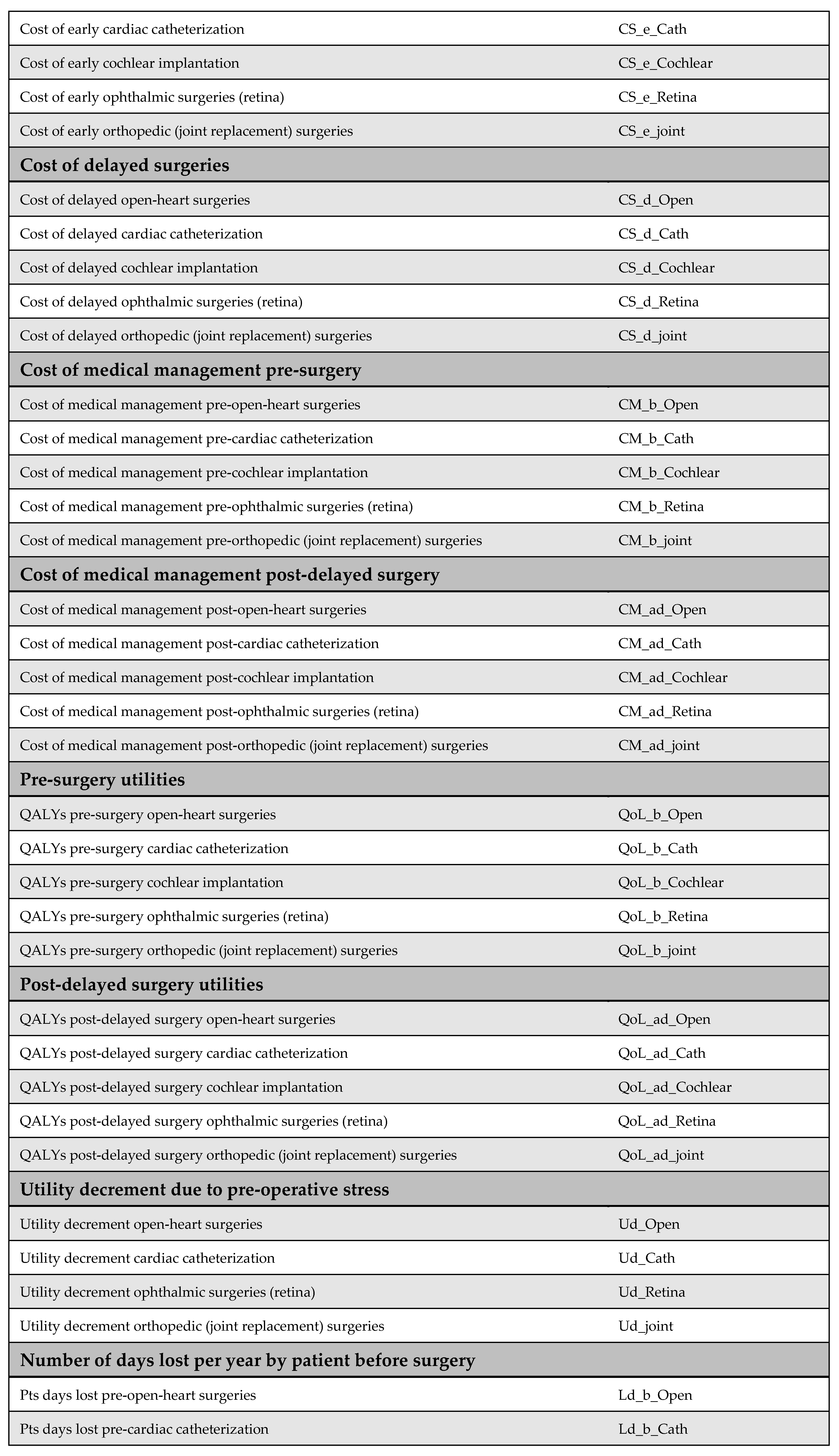 Healthcare 13 01619 g0a13b