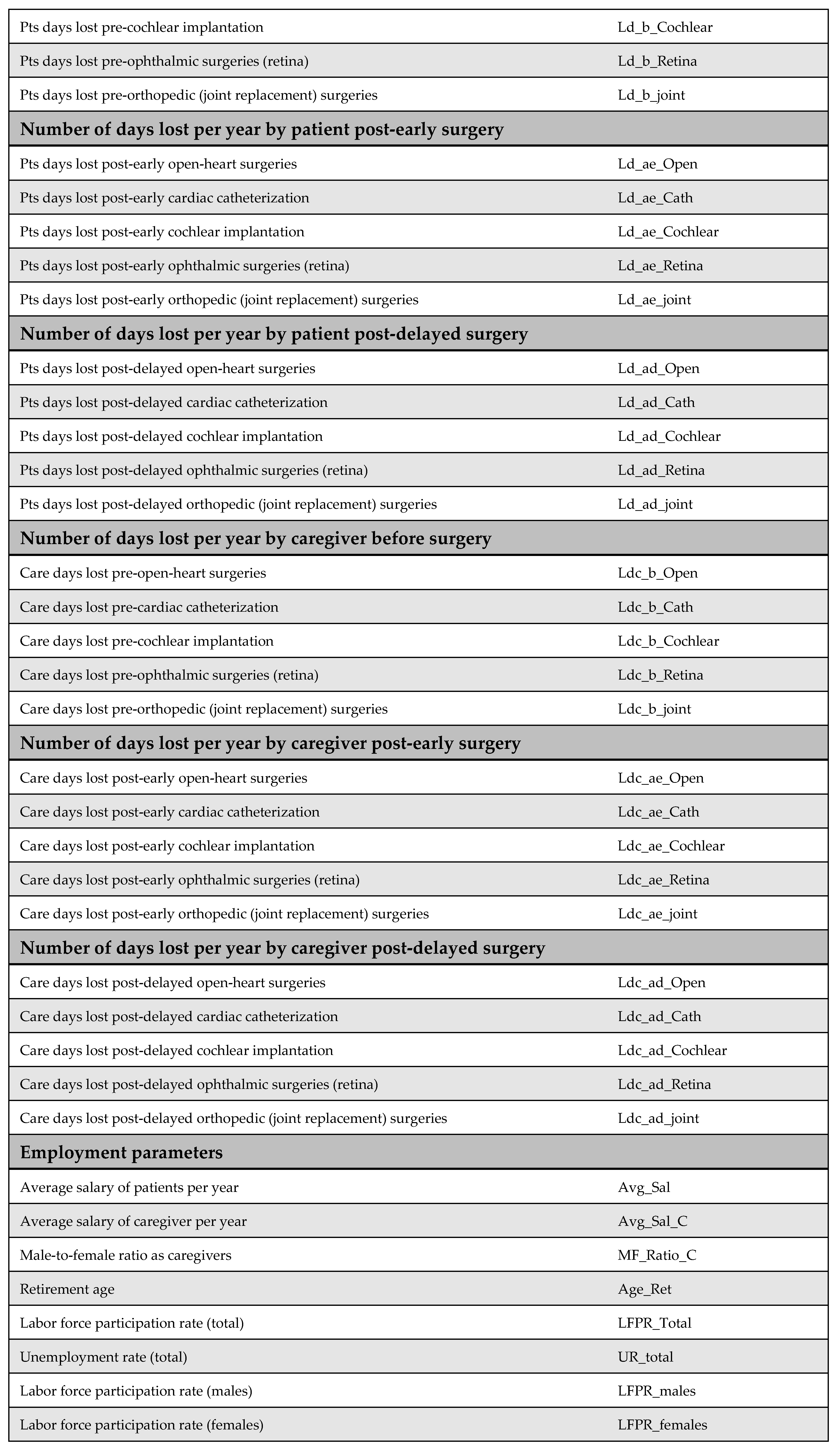 Healthcare 13 01619 g0a13c