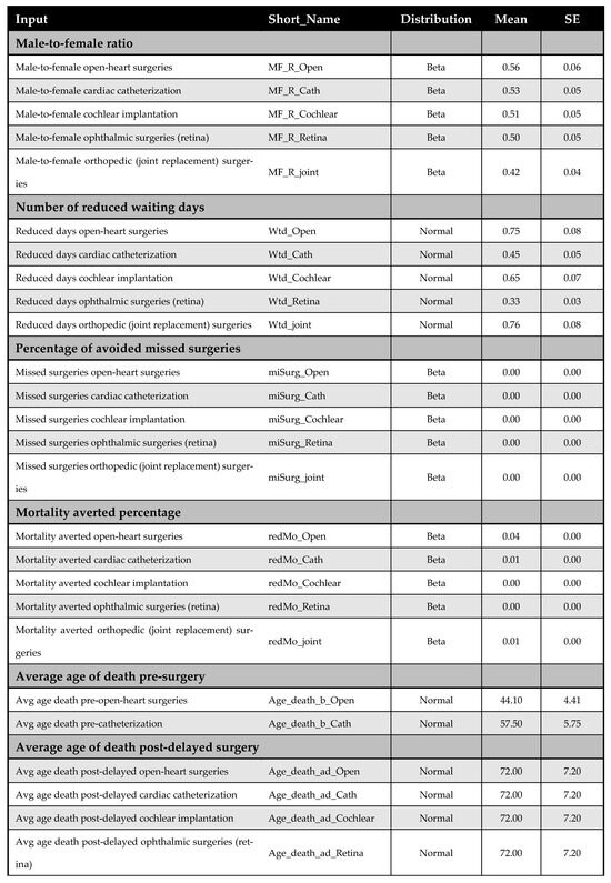Healthcare 13 01619 g0a14a