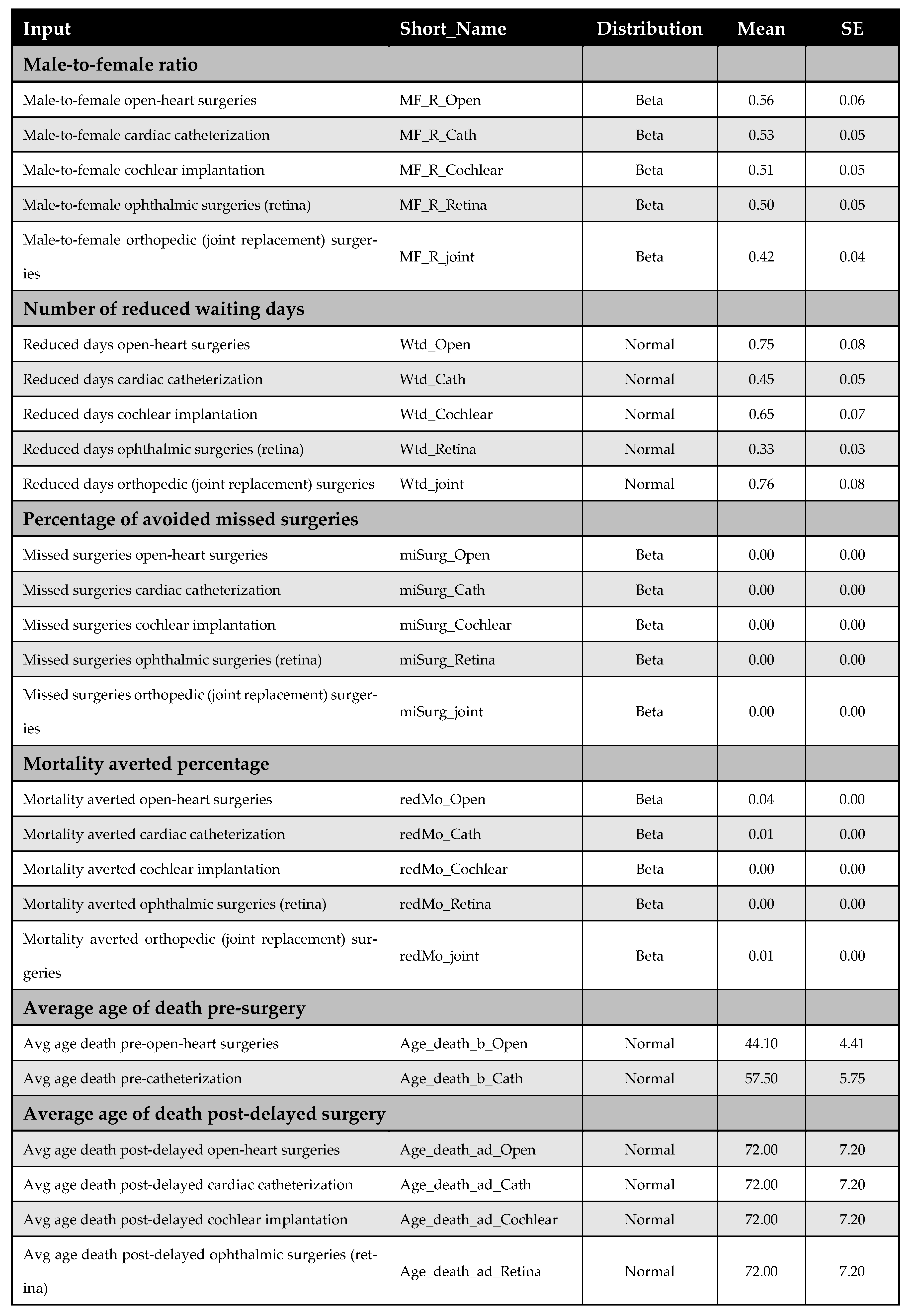 Healthcare 13 01619 g0a14a