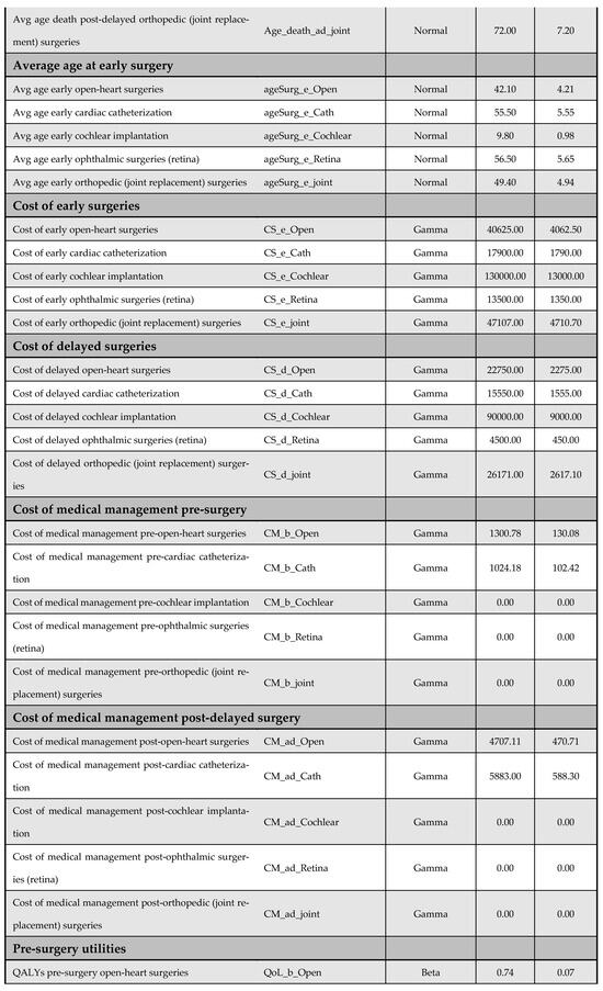 Healthcare 13 01619 g0a14b