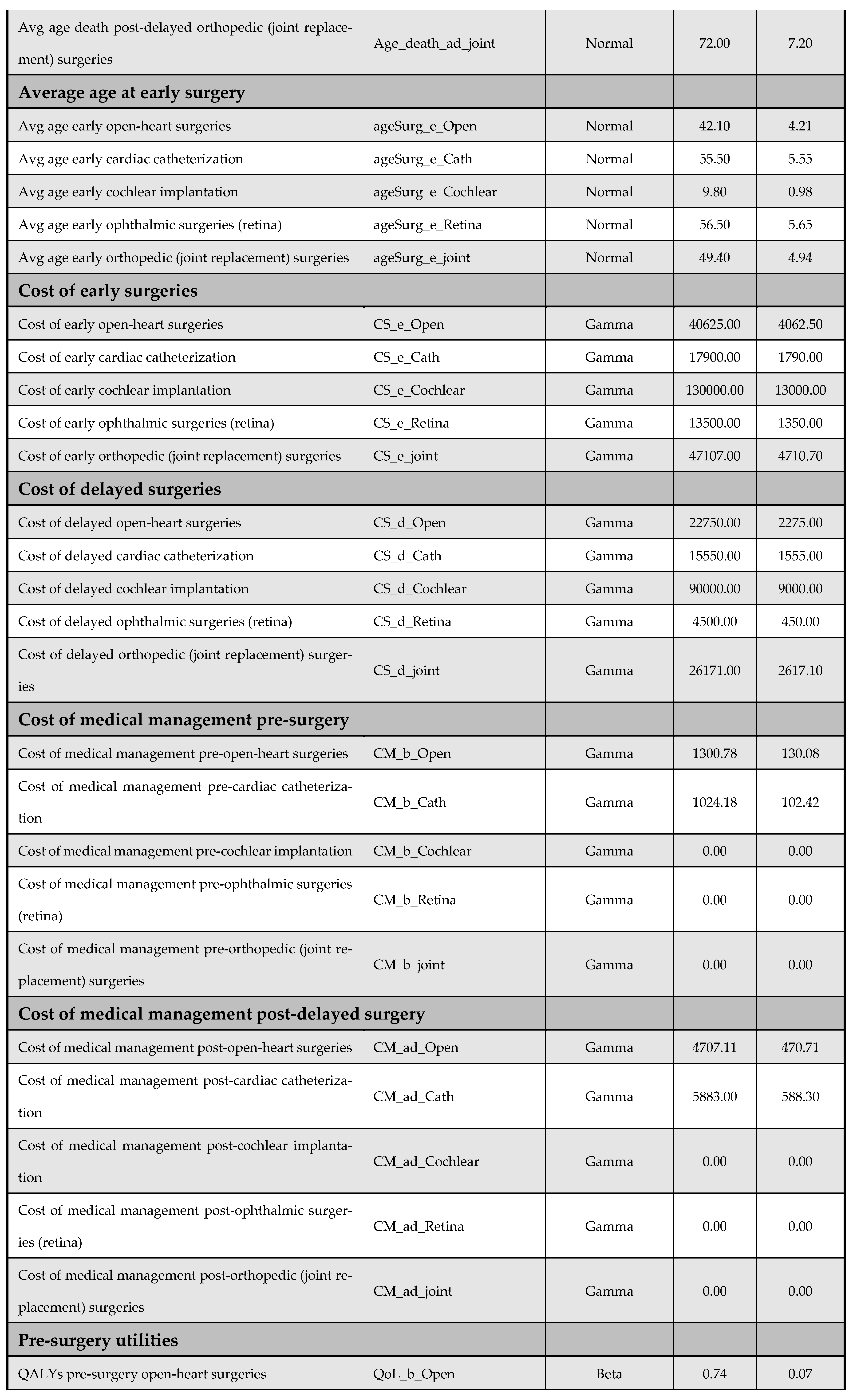 Healthcare 13 01619 g0a14b