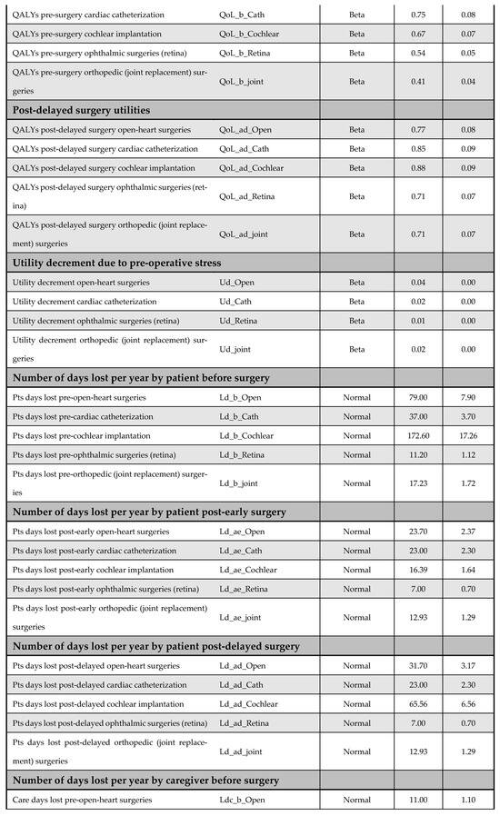 Healthcare 13 01619 g0a14c