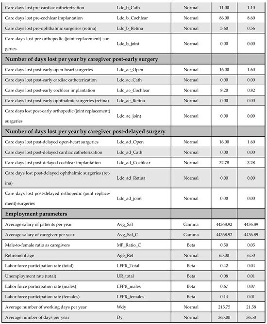 Healthcare 13 01619 g0a14d