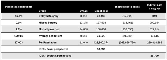 Healthcare 13 01619 g0a16