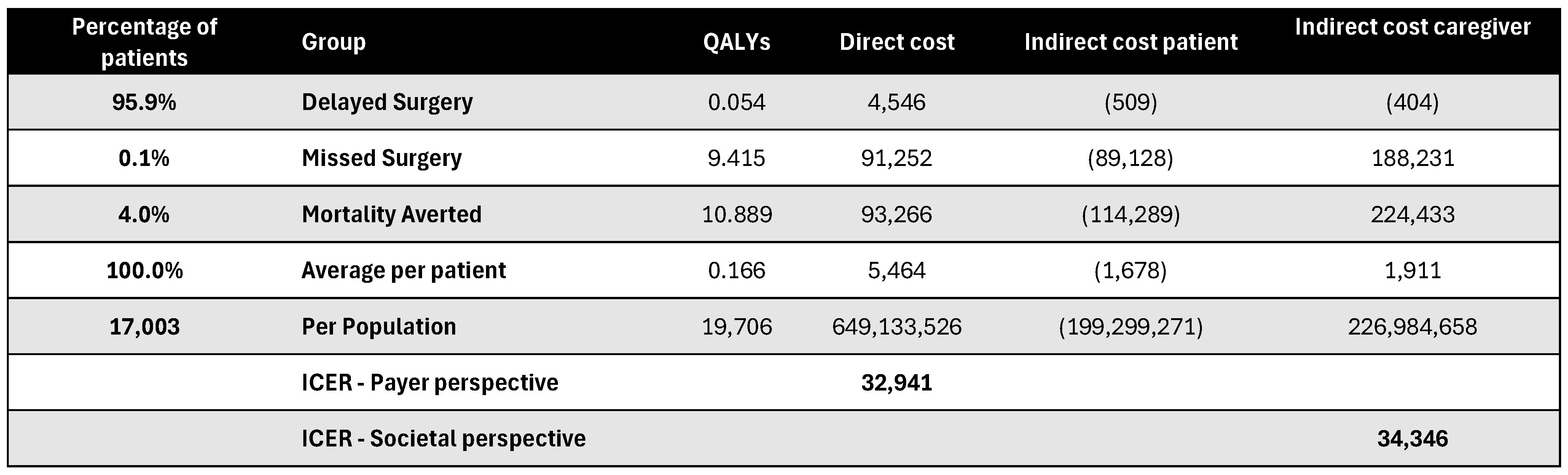 Healthcare 13 01619 g0a17