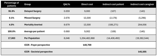 Healthcare 13 01619 g0a19