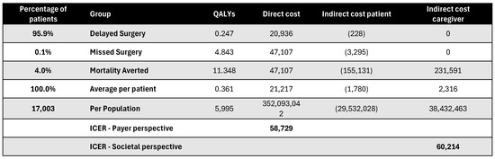Healthcare 13 01619 g0a20