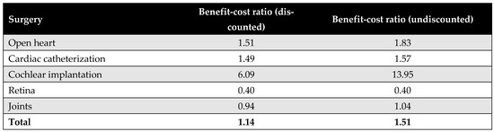 Healthcare 13 01619 g0a21