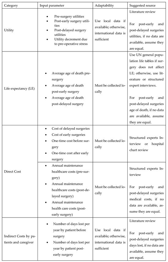 Healthcare 13 01619 g0a23a