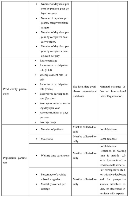 Healthcare 13 01619 g0a23b