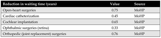 Healthcare 13 01619 g0a5