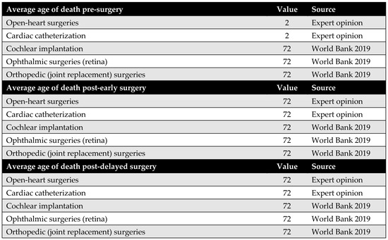 Healthcare 13 01619 g0a9