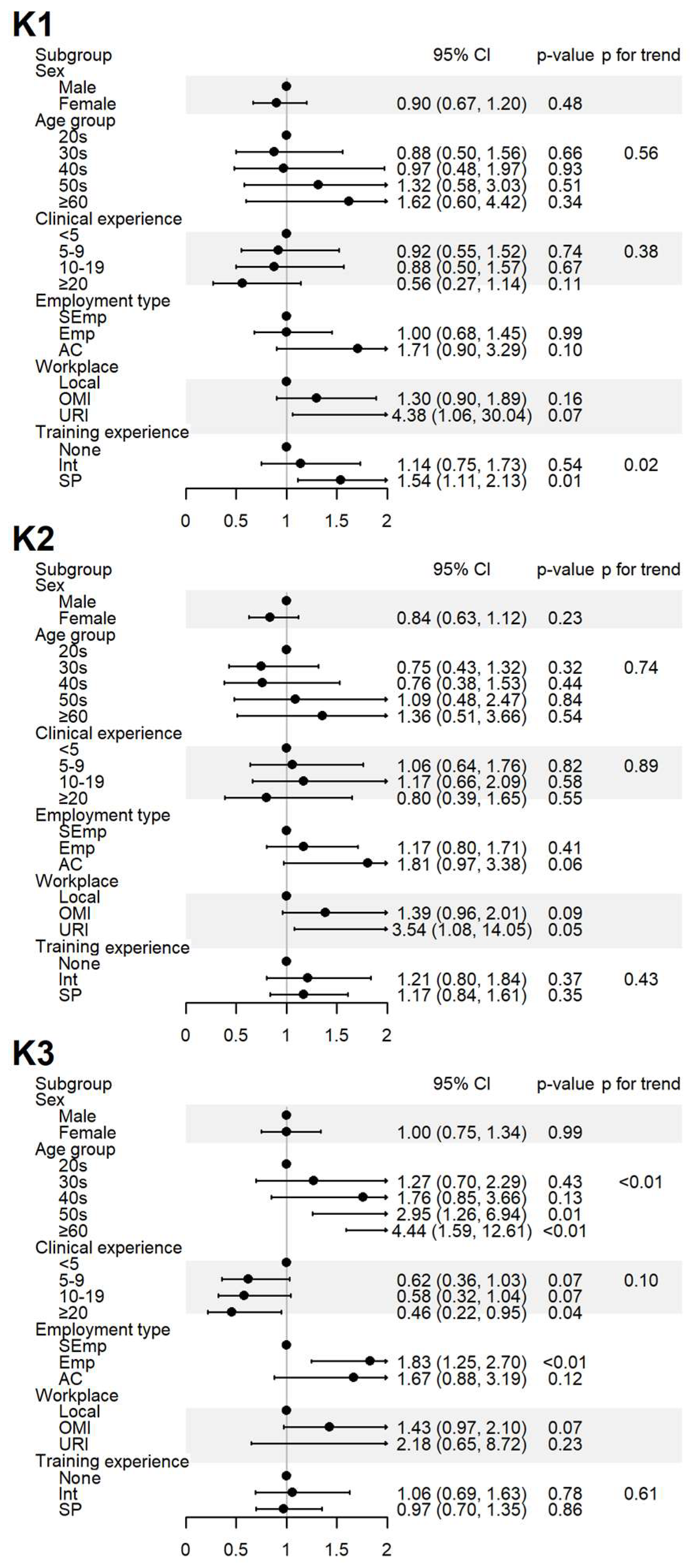 Healthcare 13 01620 g002